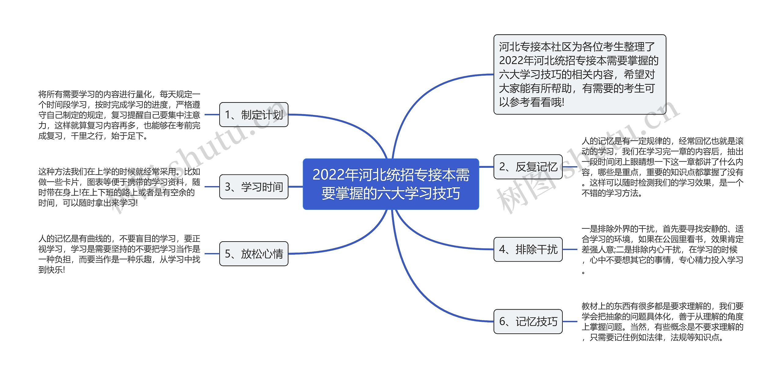 2022年河北统招专接本需要掌握的六大学习技巧