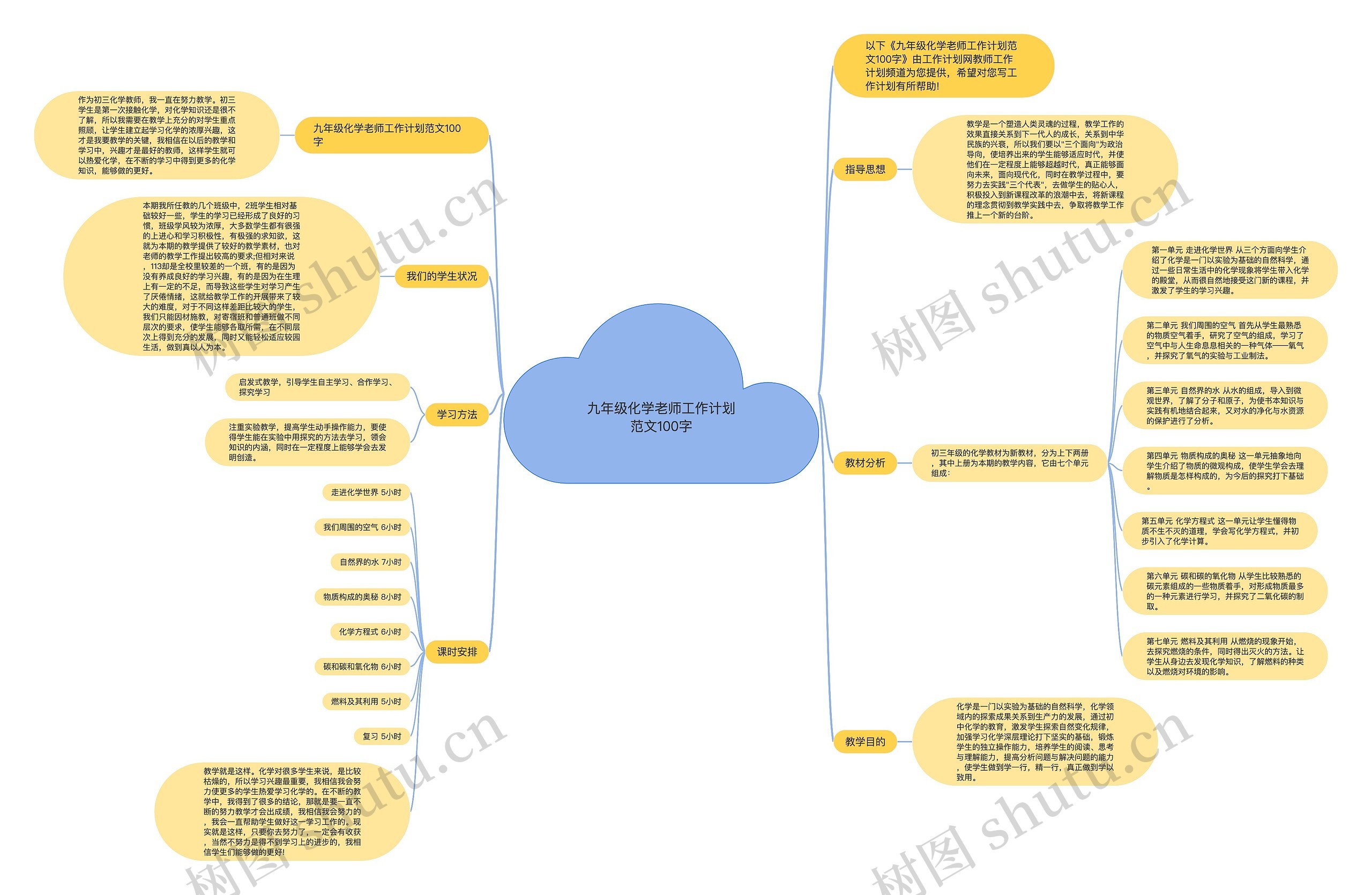 九年级化学老师工作计划范文100字思维导图