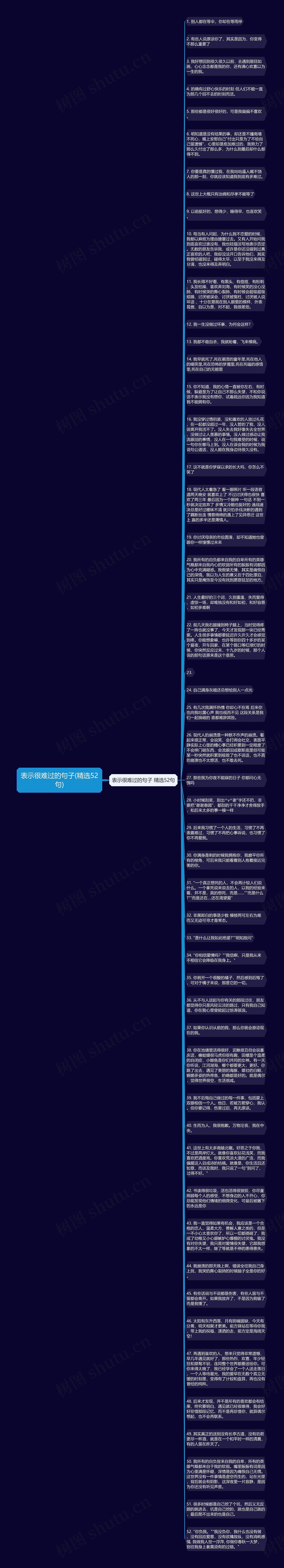 表示很难过的句子(精选52句)思维导图