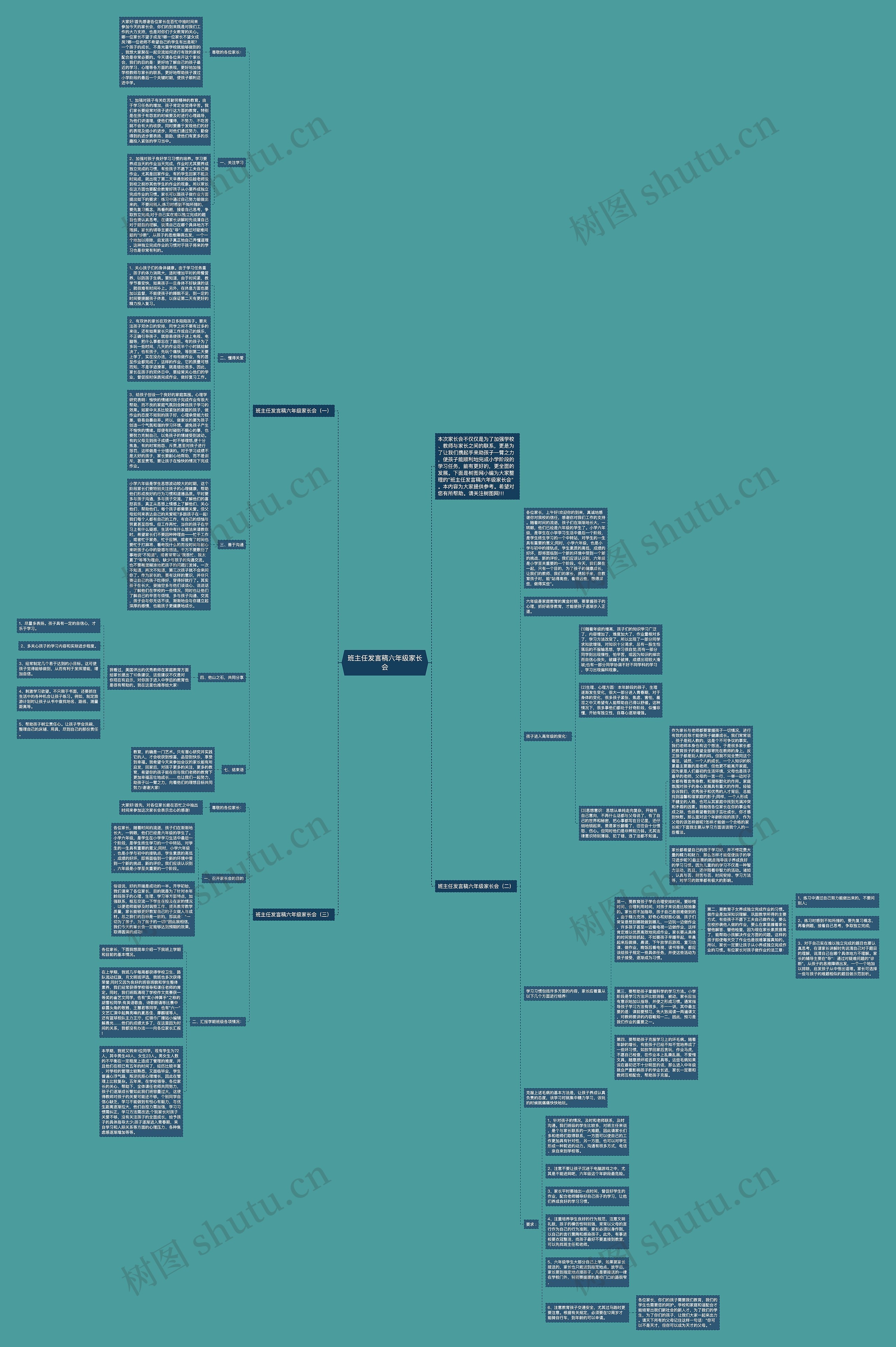 班主任发言稿六年级家长会思维导图