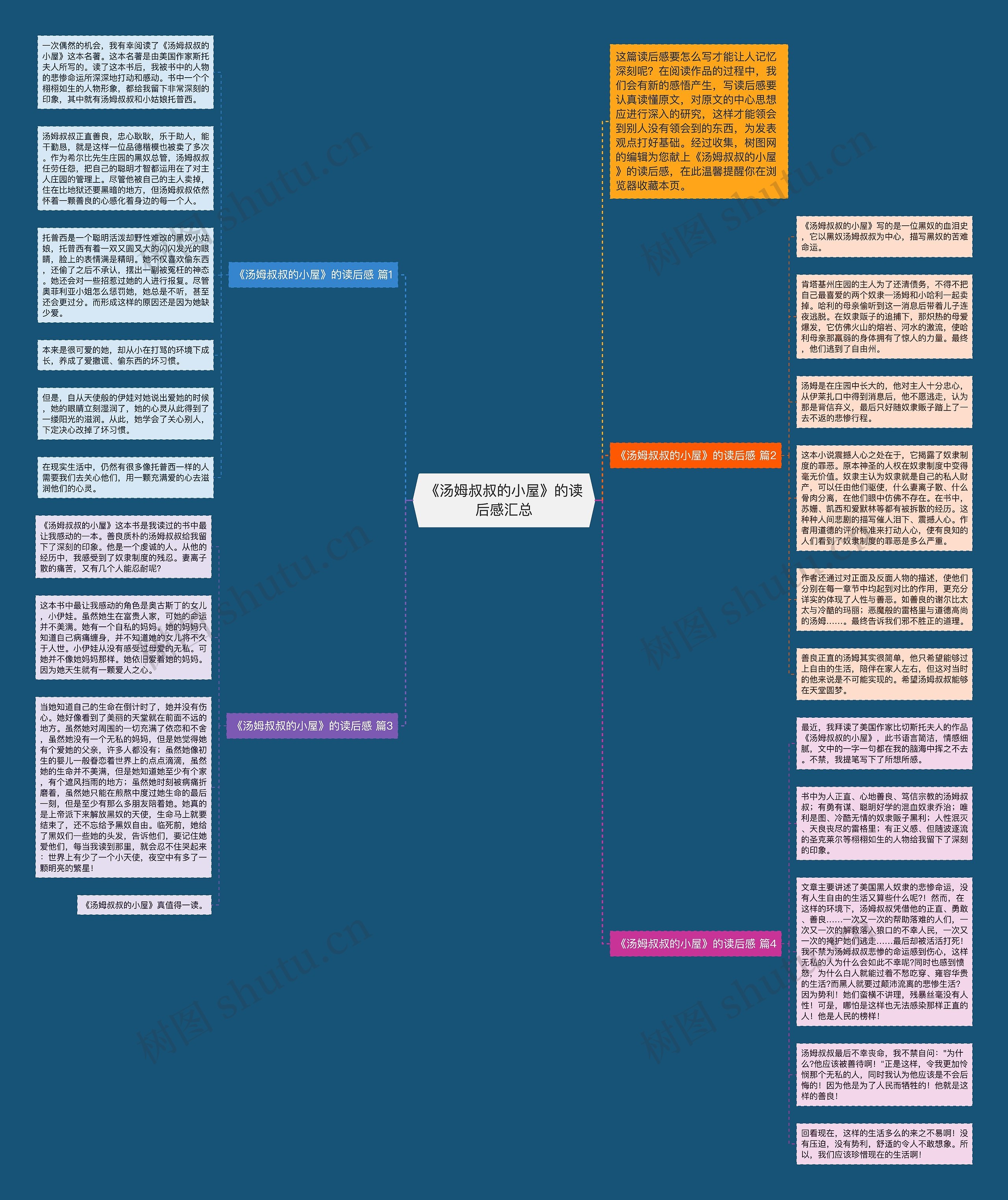《汤姆叔叔的小屋》的读后感汇总思维导图