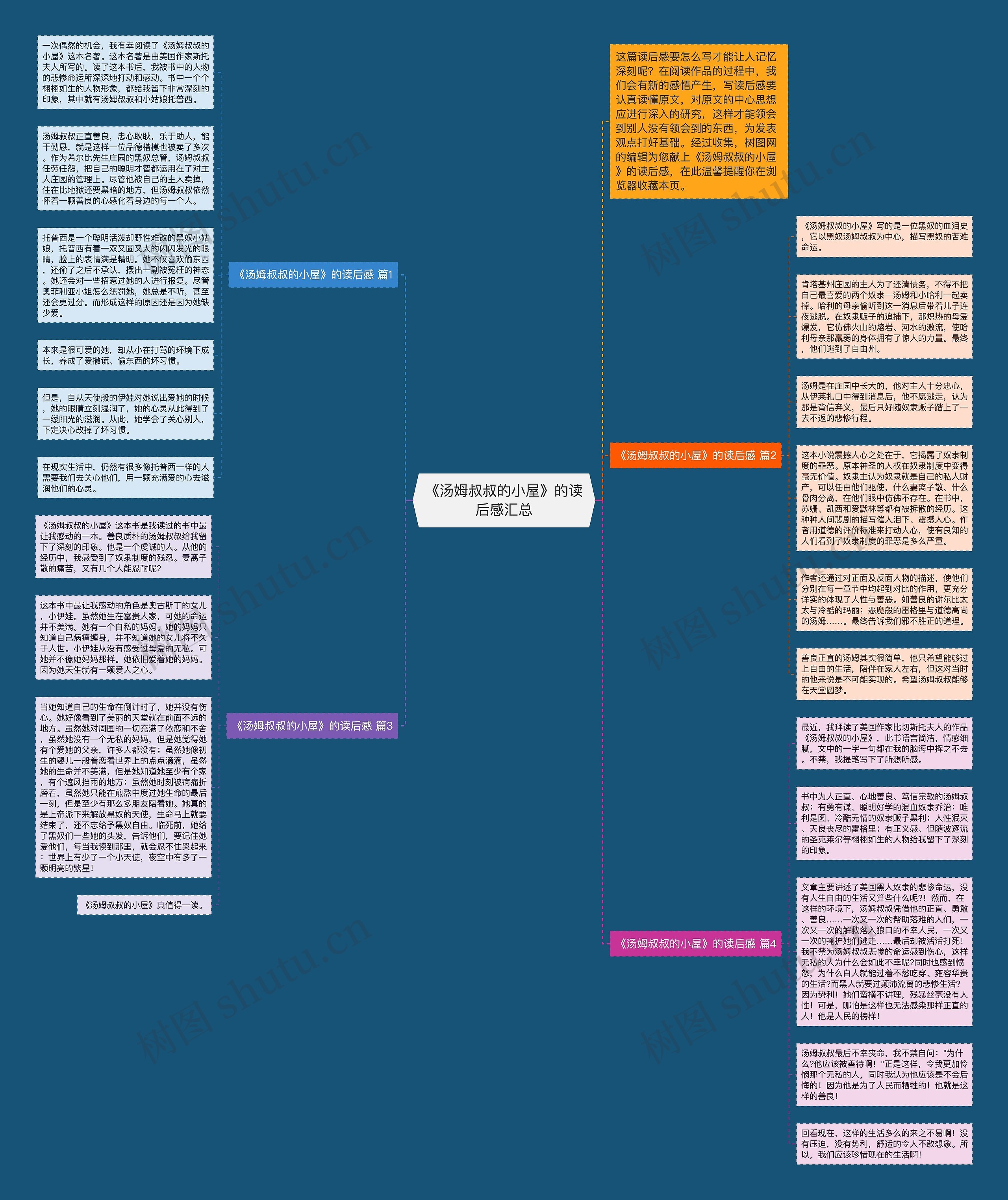 《汤姆叔叔的小屋》的读后感汇总思维导图高清图 《汤姆叔叔的小屋》的读后感汇总思维导图