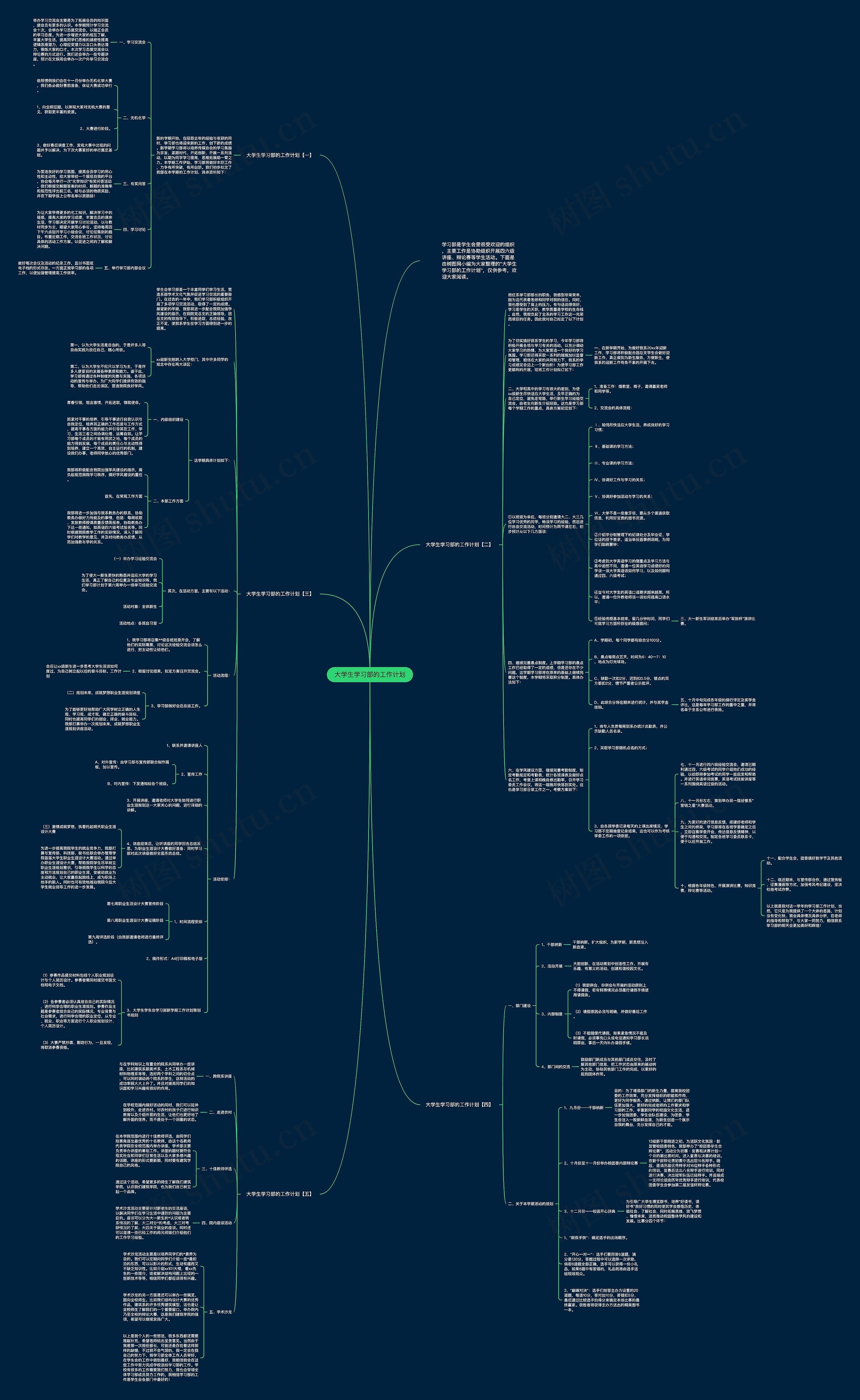 大学生学习部的工作计划思维导图