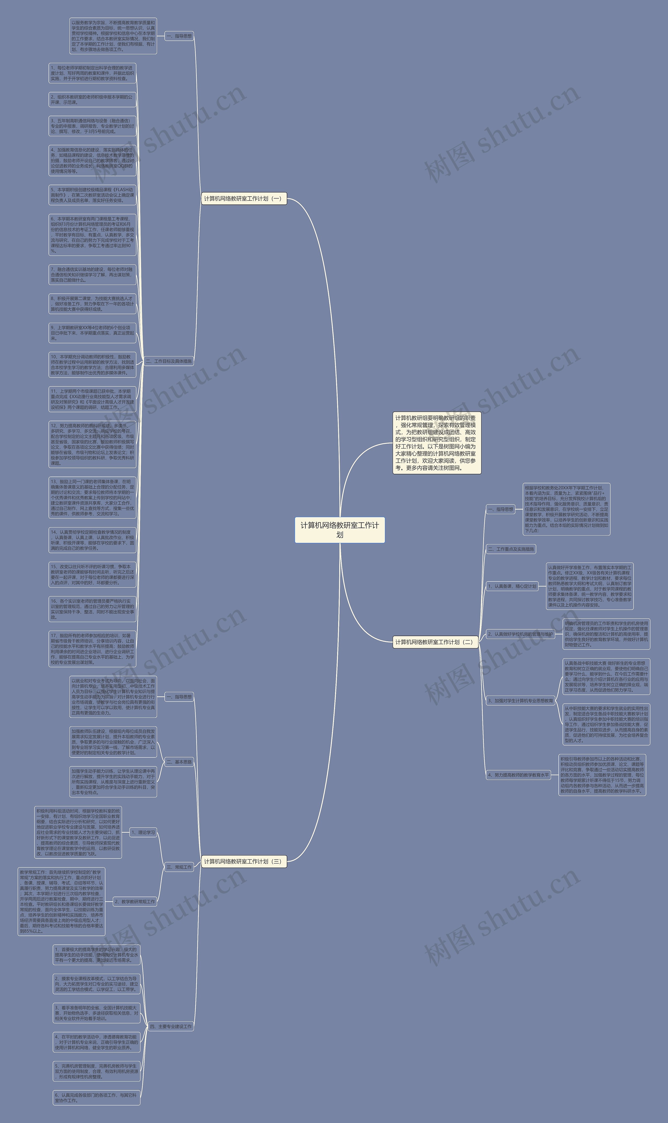 计算机网络教研室工作计划思维导图