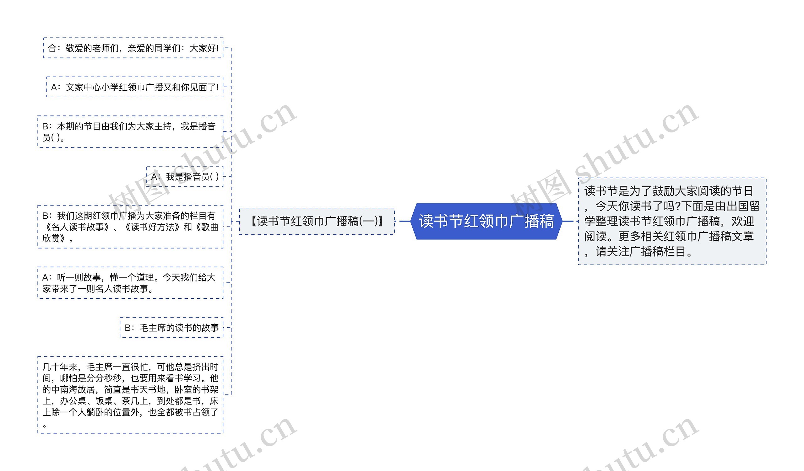 读书节红领巾广播稿思维导图