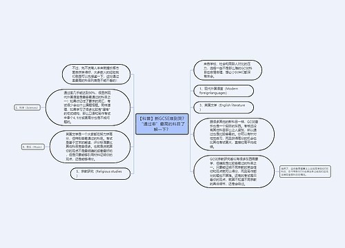 【科普】新GCSE难到哭？“通过率”最高的科目了解一下？