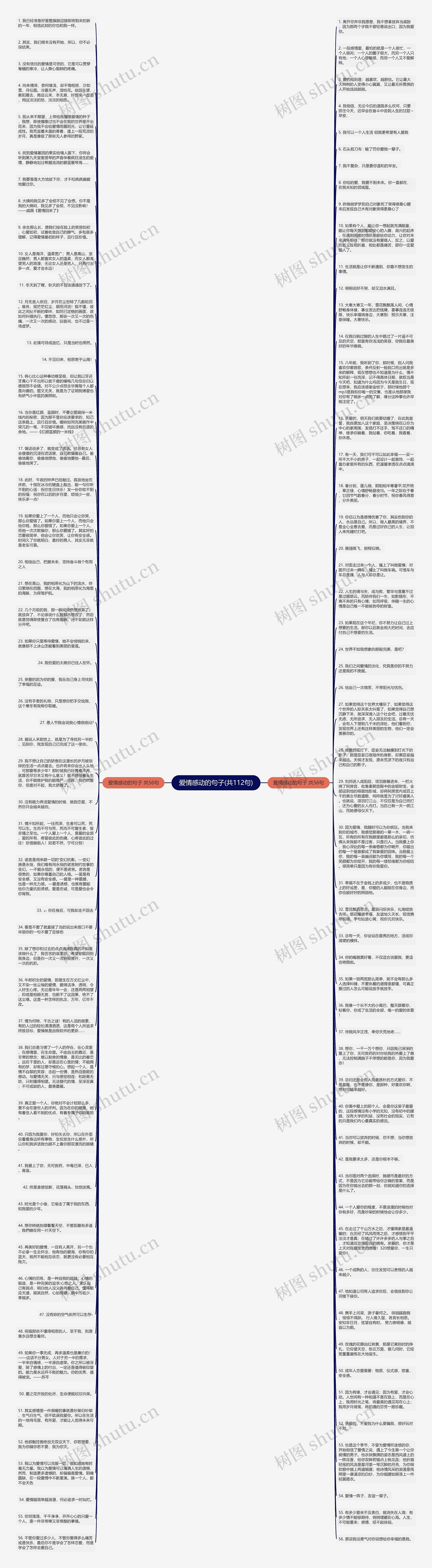 爱情感动的句子(共112句)思维导图