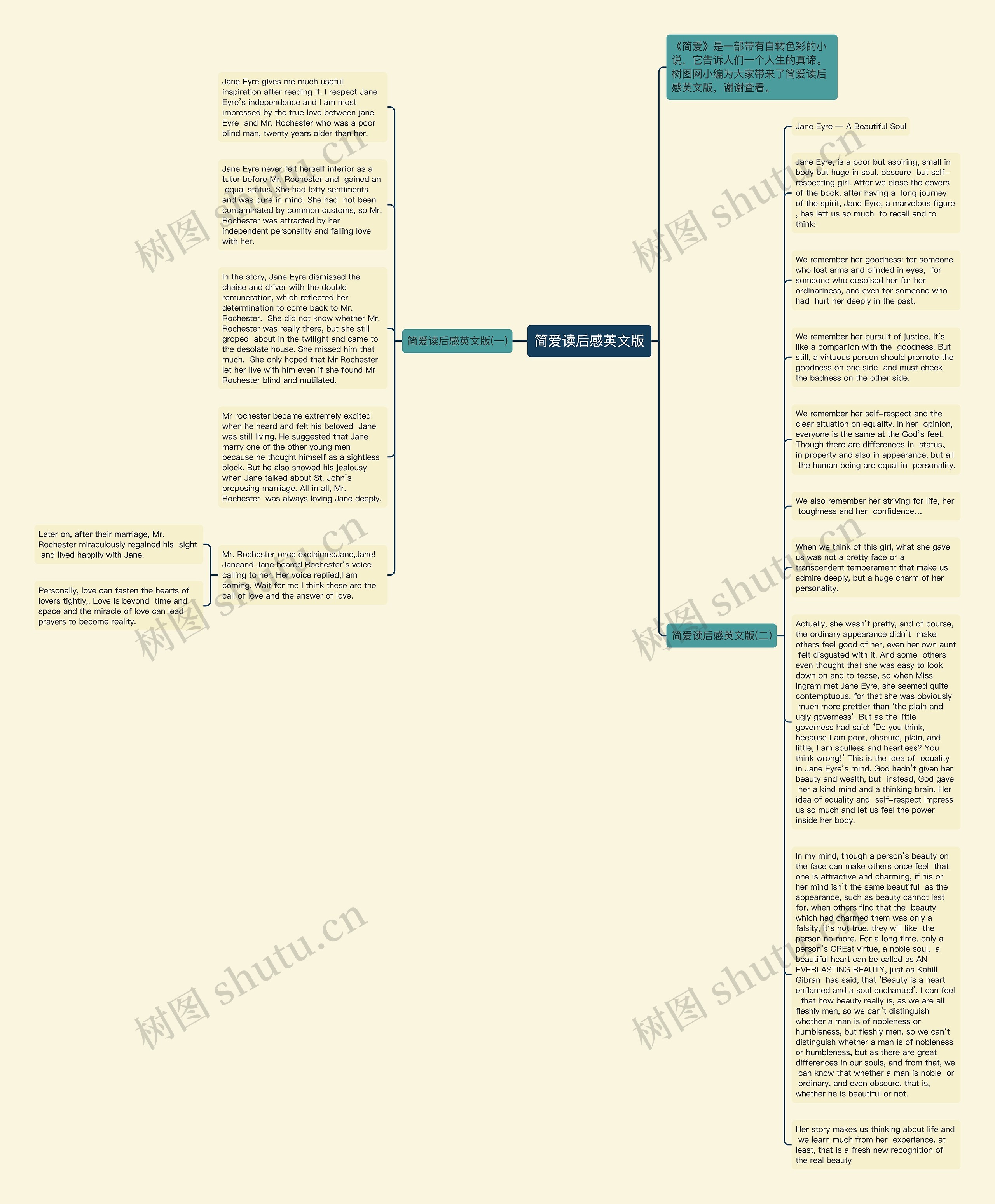 简爱读后感英文版思维导图