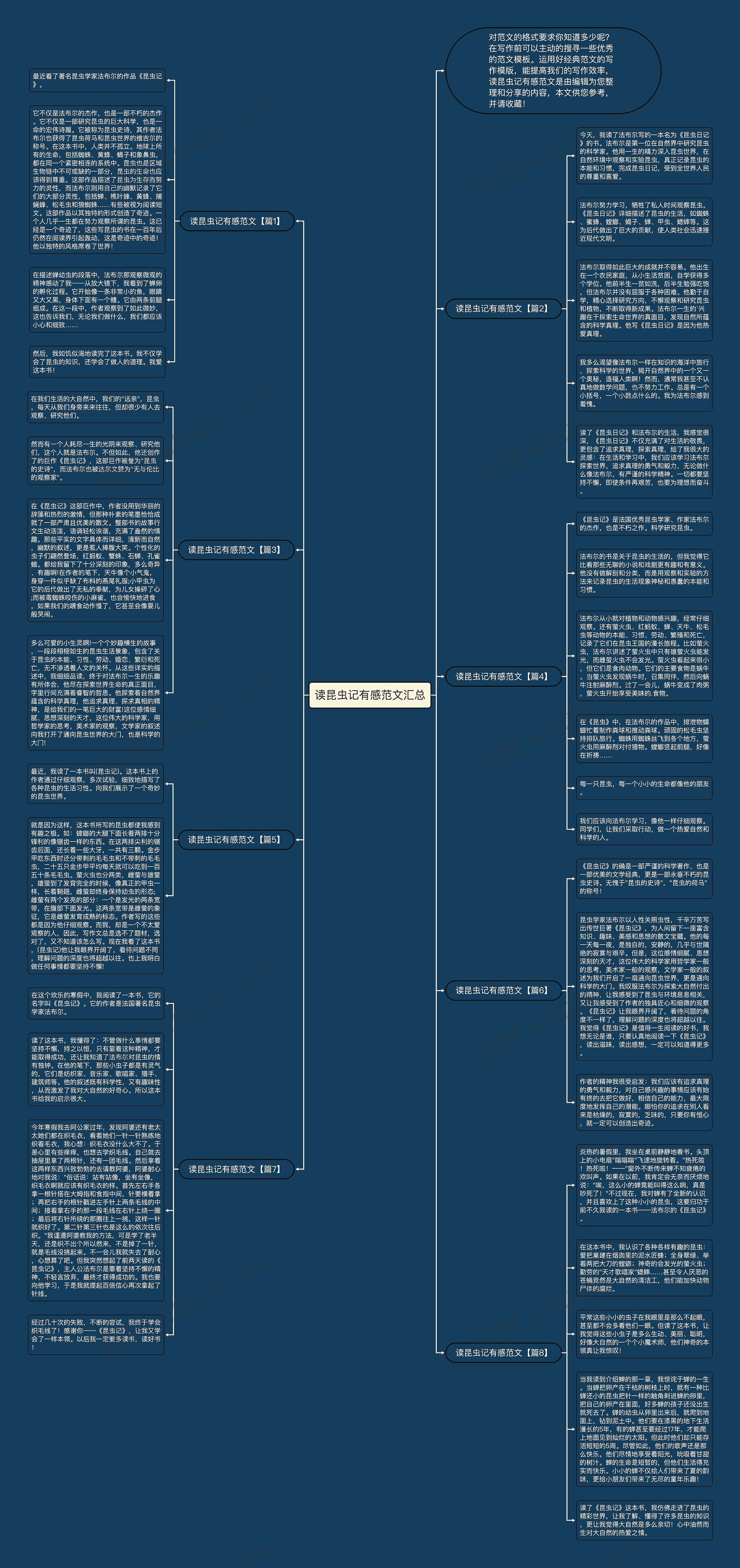 读昆虫记有感范文汇总思维导图