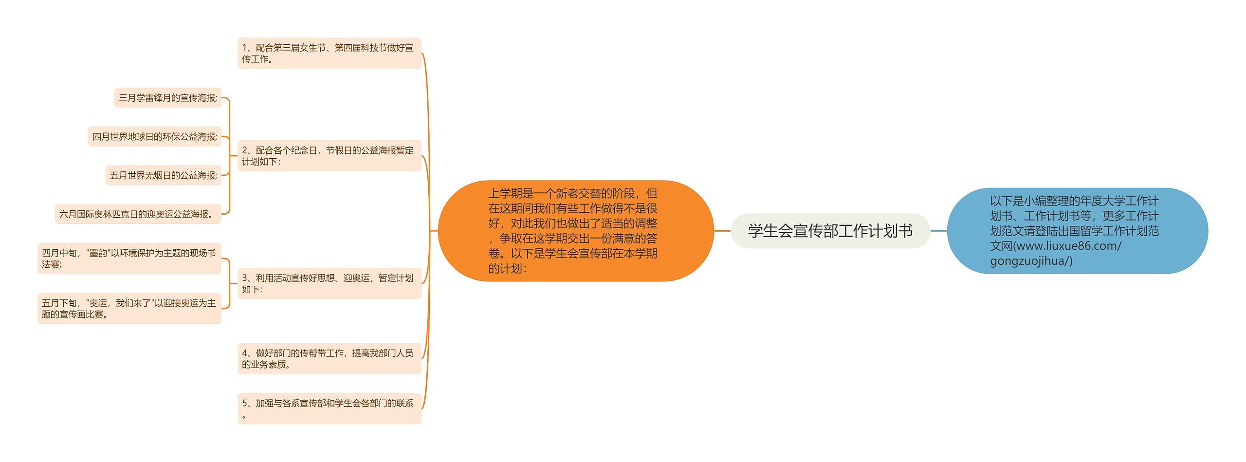 学生会宣传部工作计划书思维导图