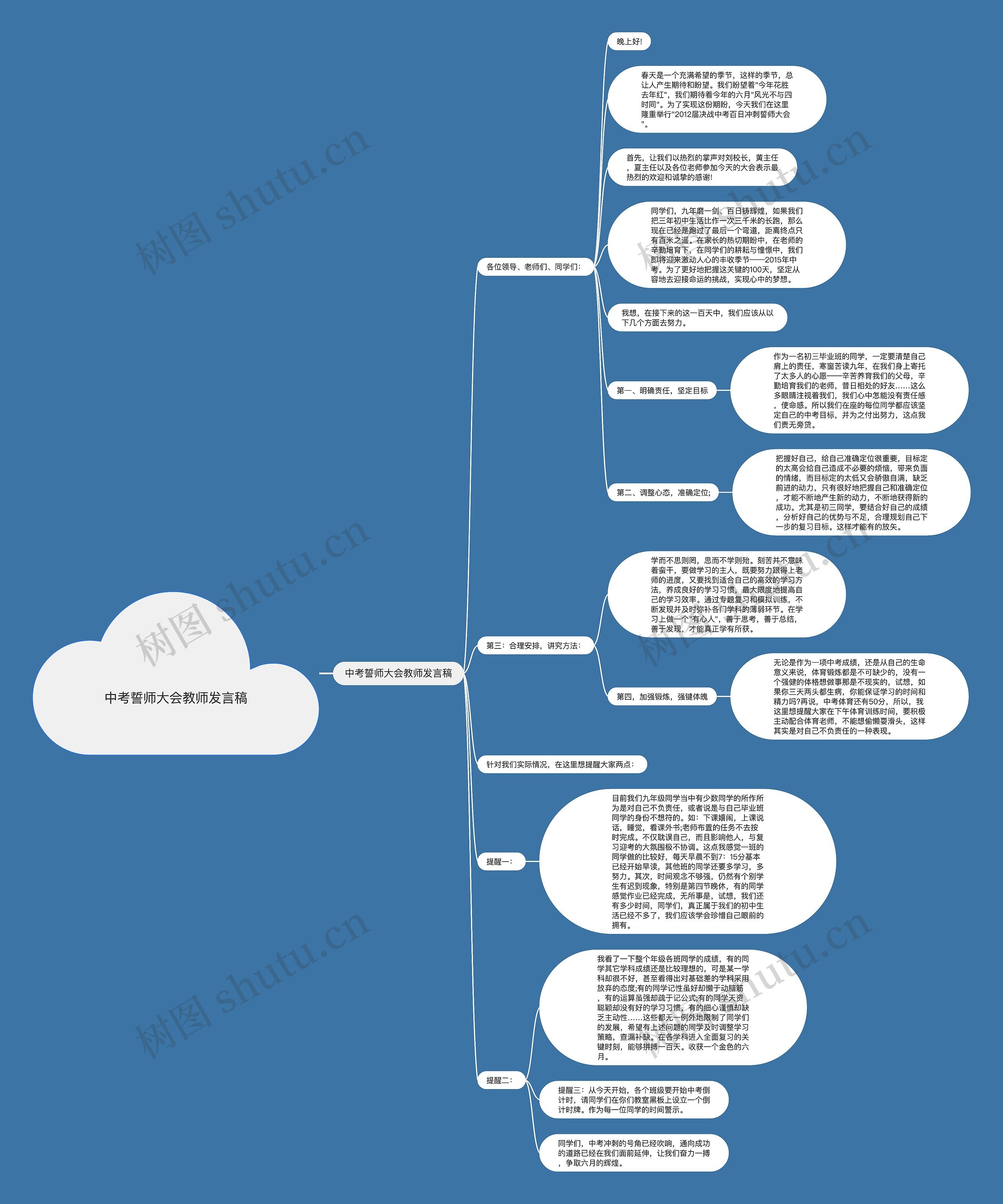 中考誓师大会教师发言稿思维导图