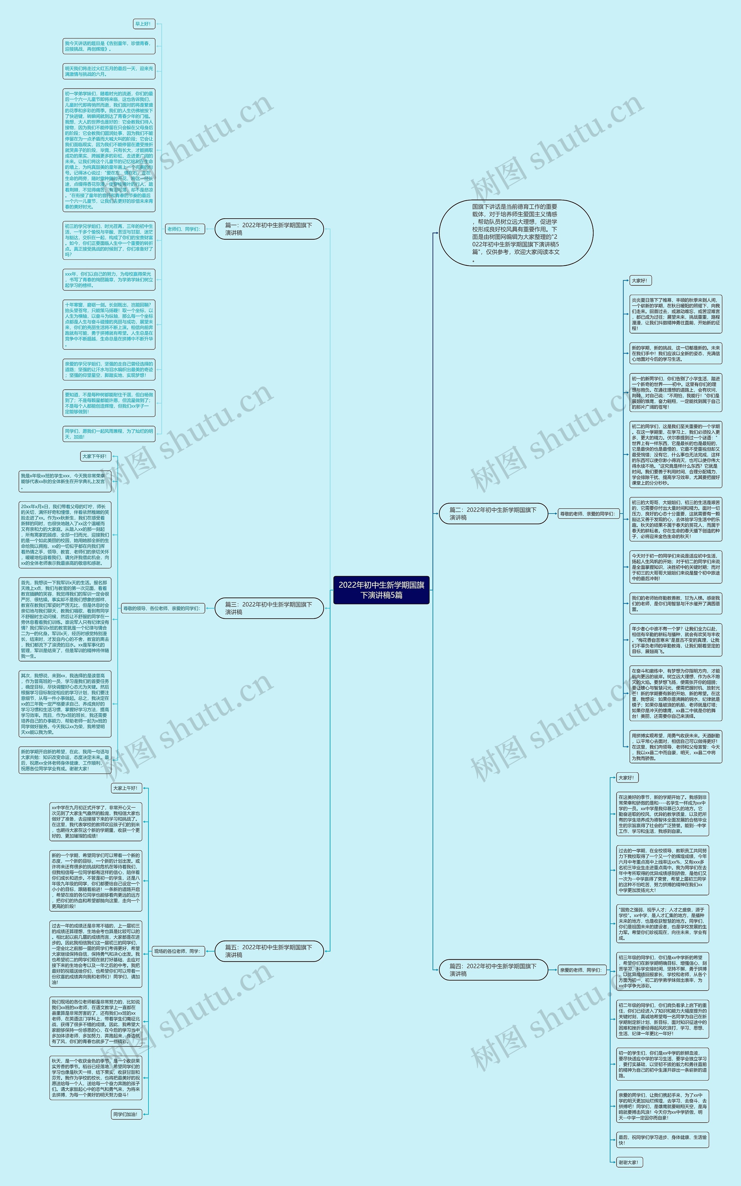 2022年初中生新学期国旗下演讲稿5篇思维导图