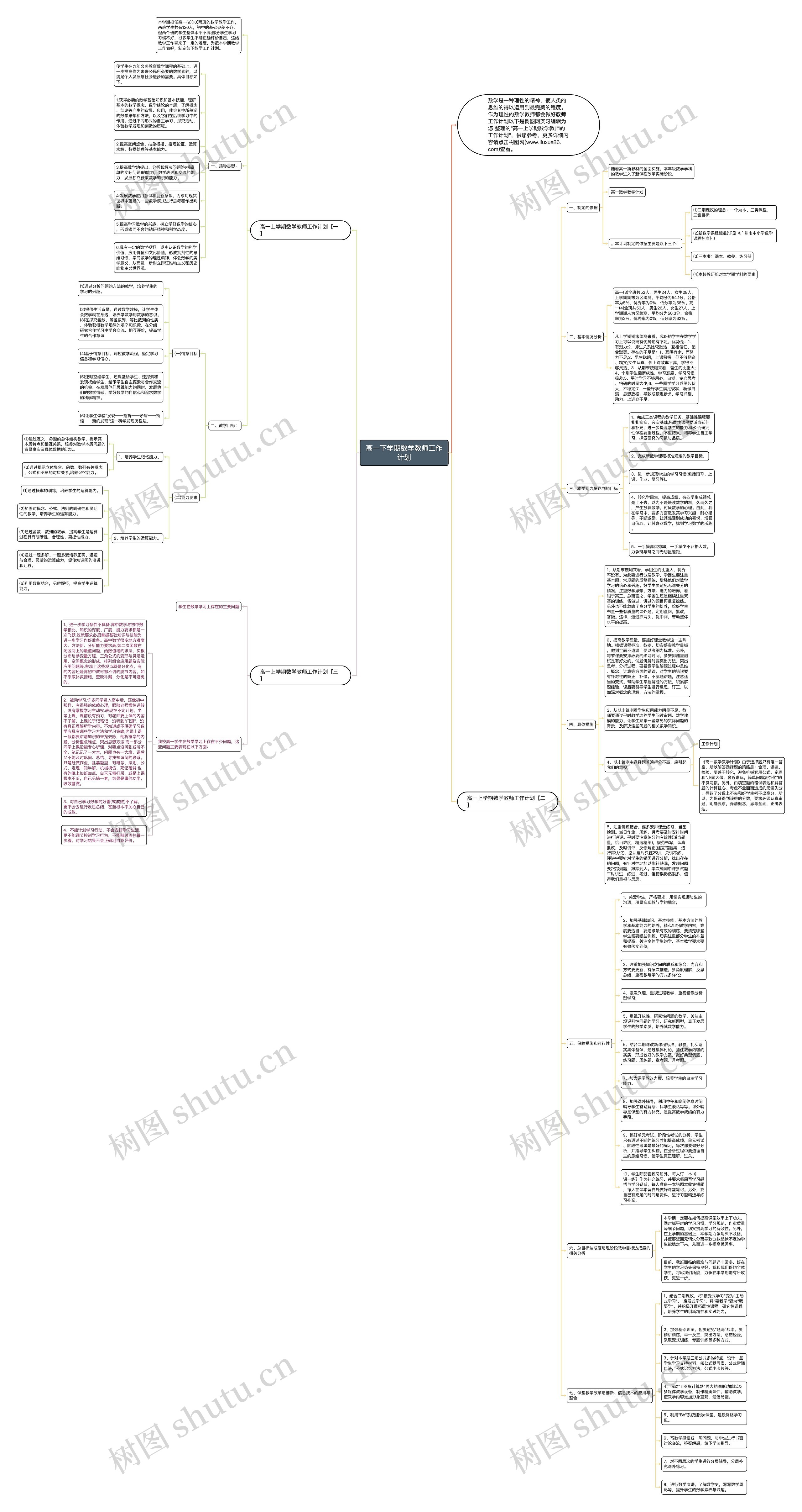 高一下学期数学教师工作计划思维导图
