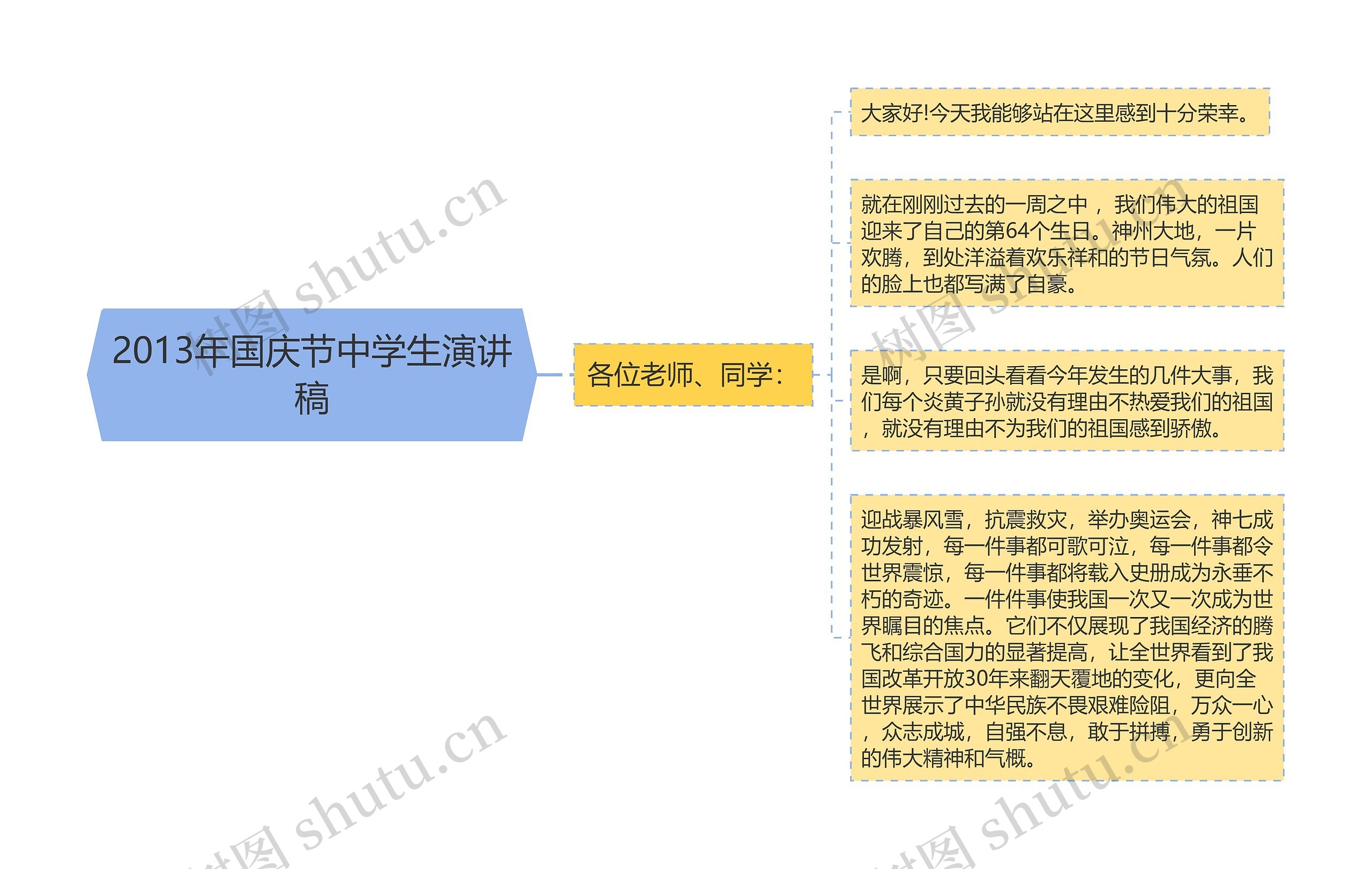 2013年国庆节中学生演讲稿