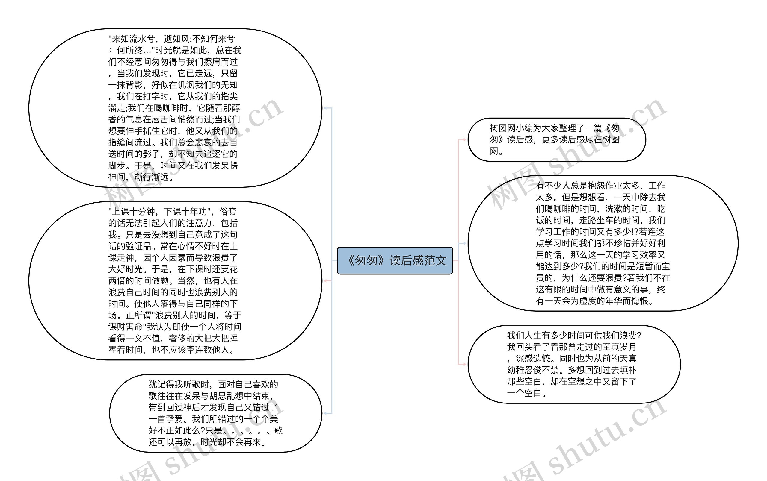 《匆匆》读后感范文思维导图