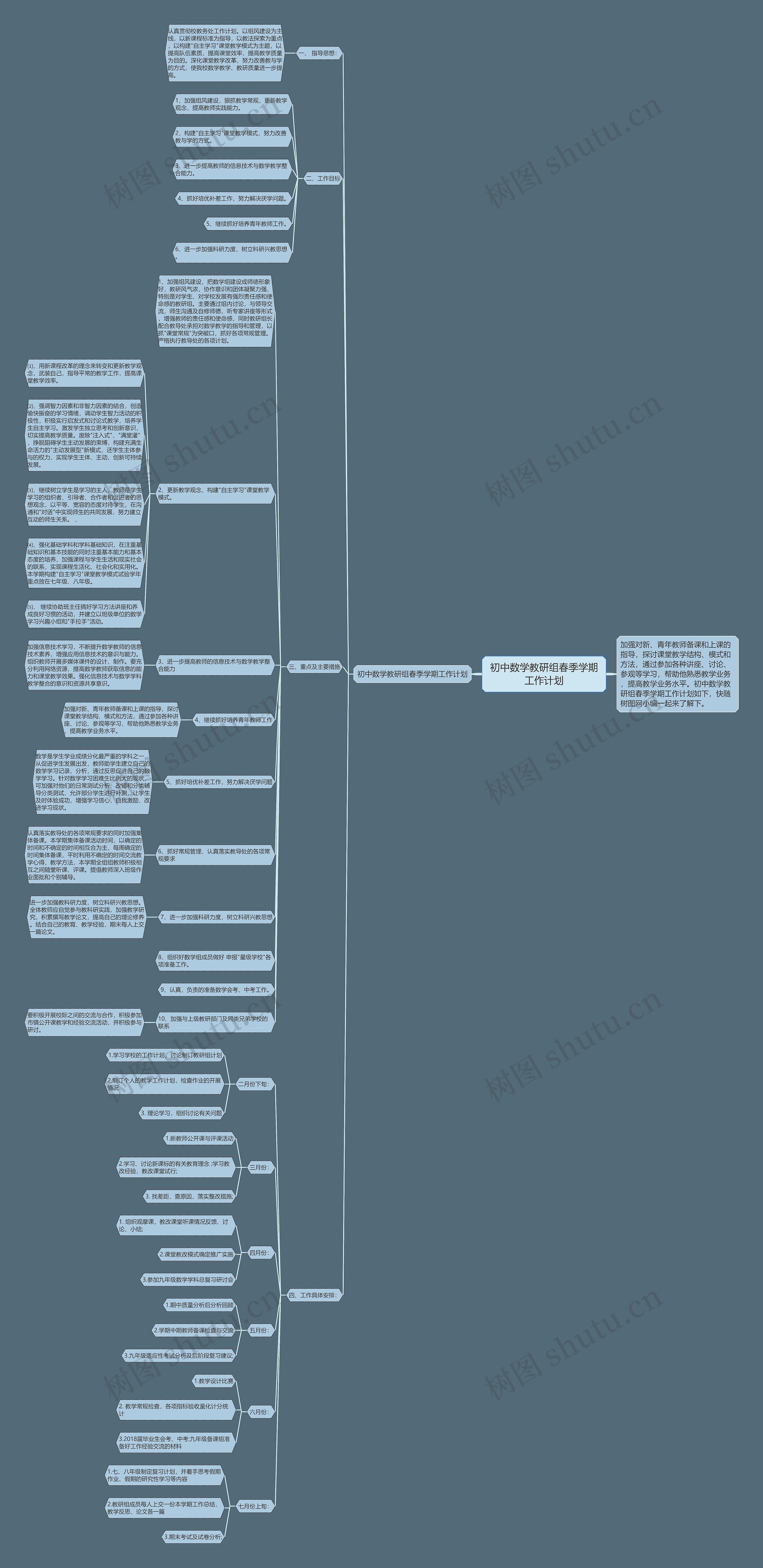 初中数学教研组春季学期工作计划 初中数学教研组春季学期工作计划
