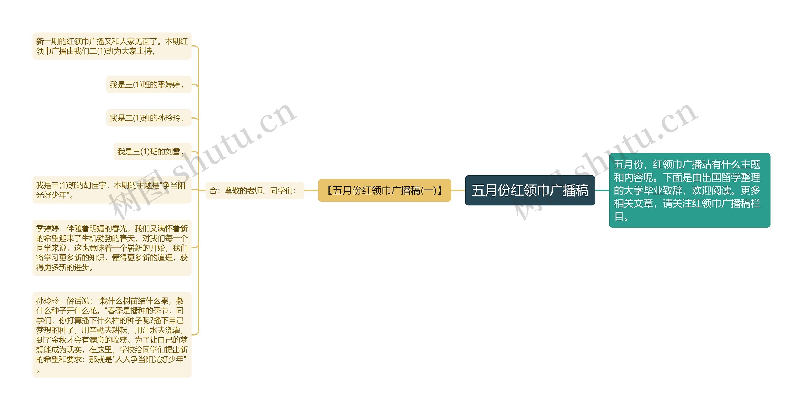 五月份红领巾广播稿