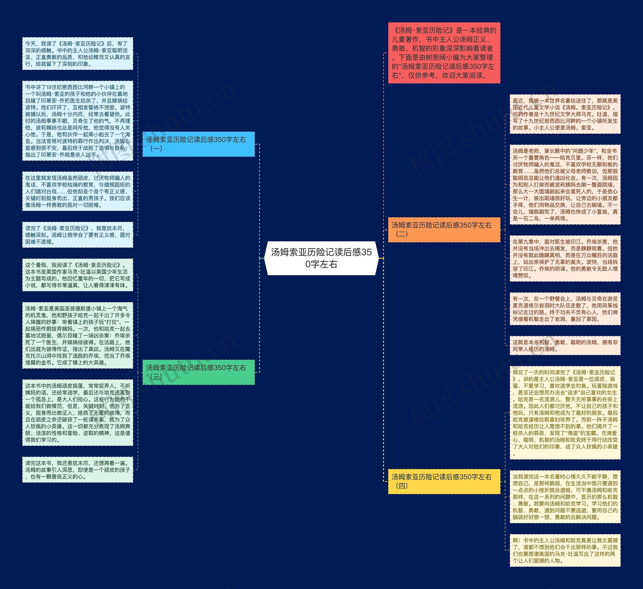 汤姆索亚历险记读后感350字左右思维导图