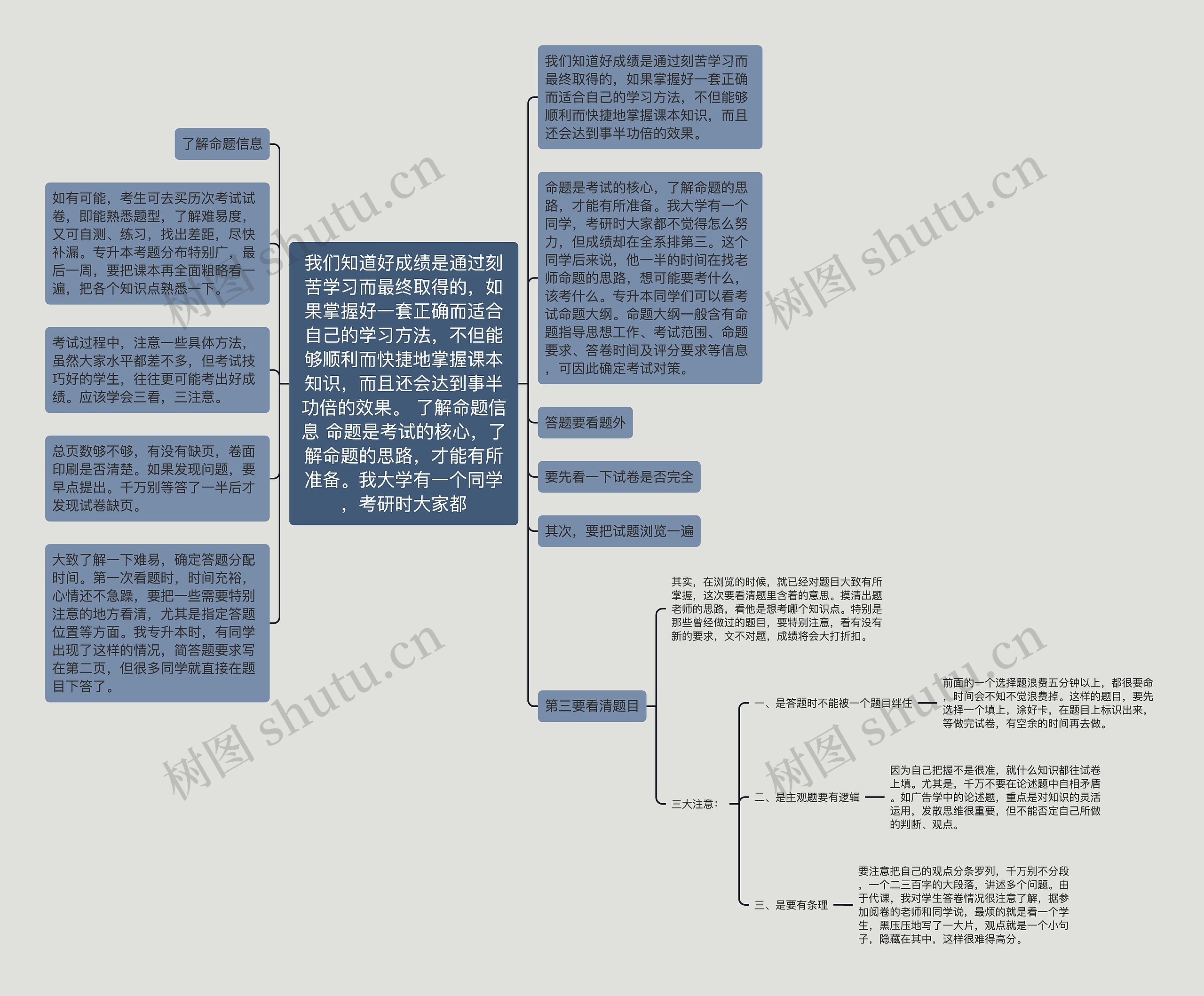 我们知道好成绩是通过刻苦学习而最终取得的，如果掌握好一套正确而适合自己的学习方法，不但能够顺利而快捷地掌握课本知识，而且还会达到事半功倍的效果。 了解命题信息 命题是考试的核心，了解命题的思路，才能有所准备。我大学有一个同学，考研时大家都