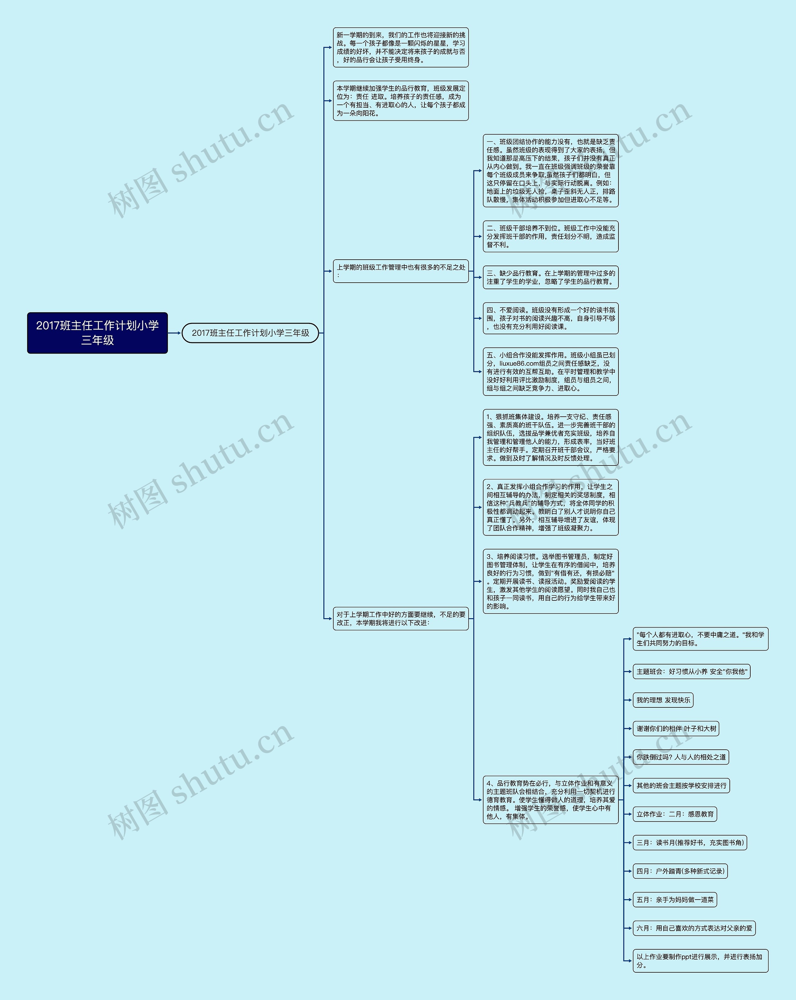2017班主任工作计划小学三年级思维导图