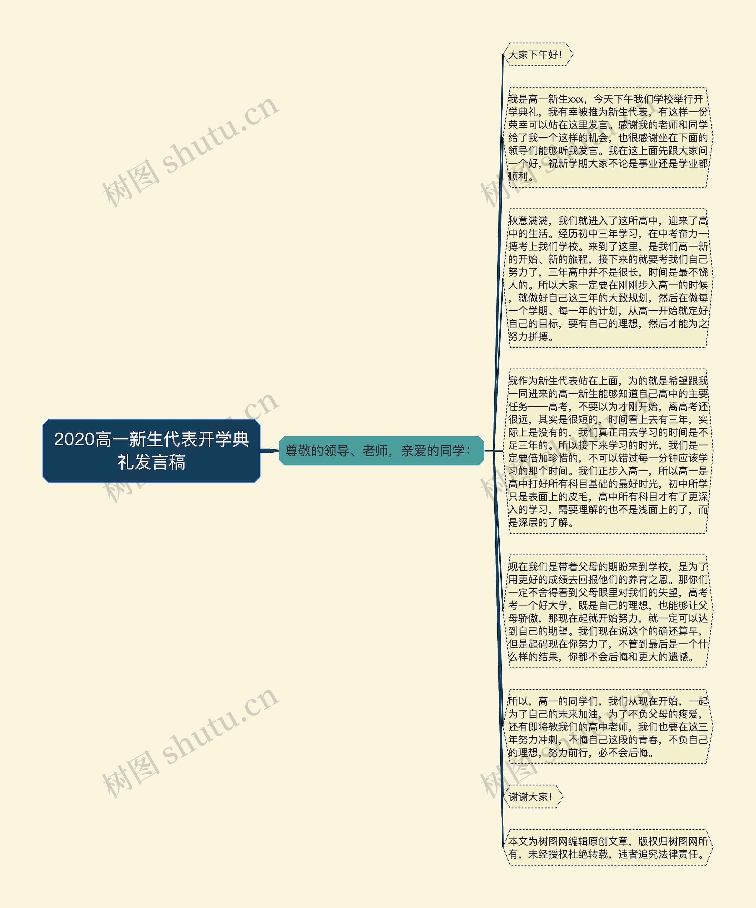 2020高一新生代表开学典礼发言稿思维导图