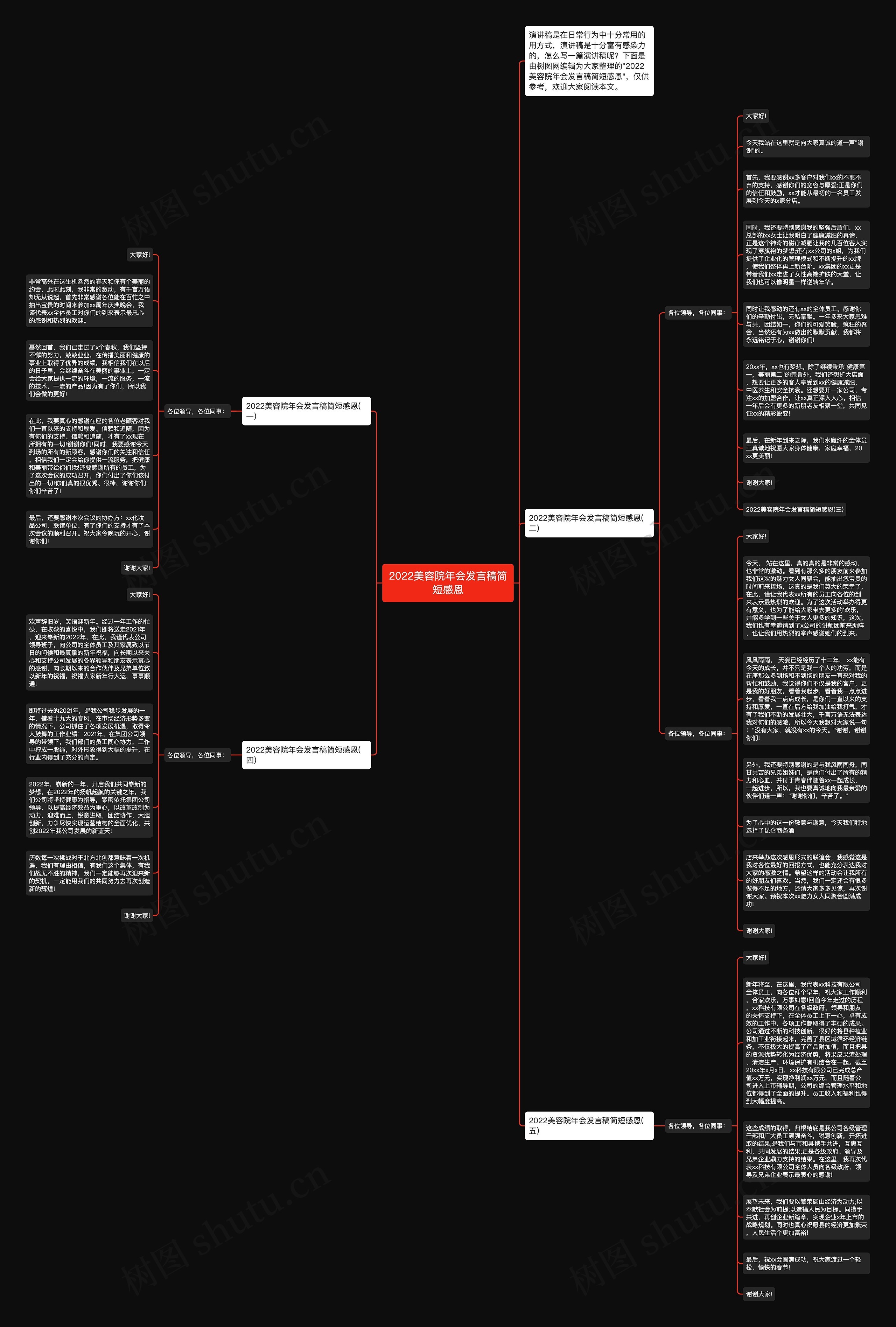 2022美容院年会发言稿简短感恩思维导图