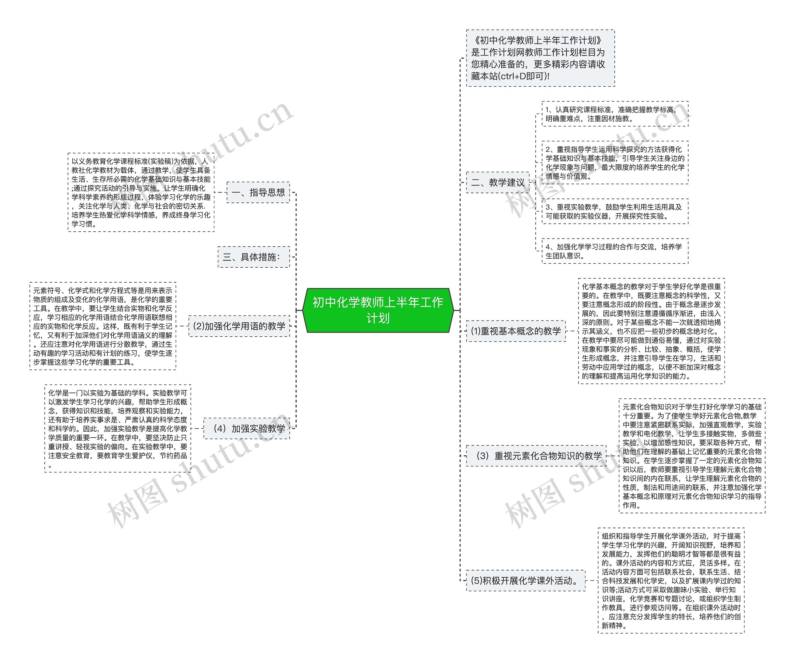 初中化学教师上半年工作计划