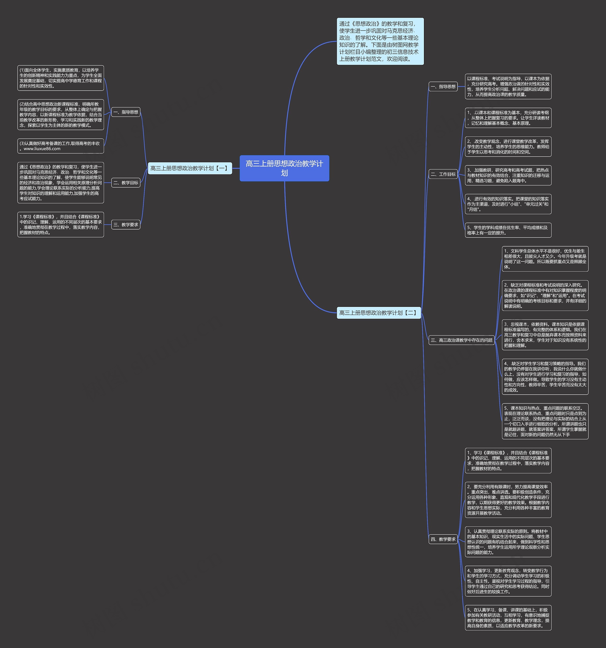 高三上册思想政治教学计划思维导图