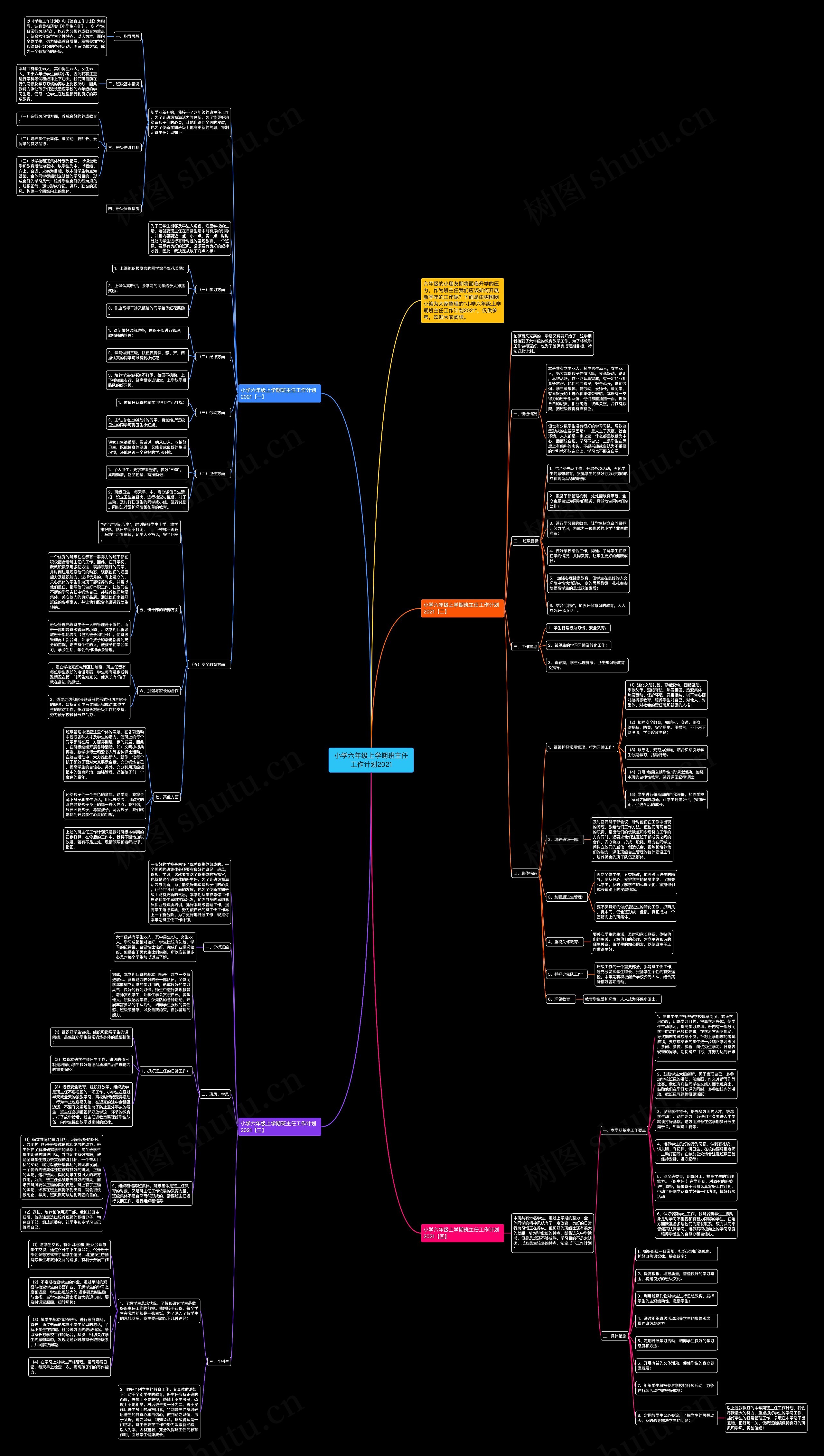 小学六年级上学期班主任工作计划2021思维导图