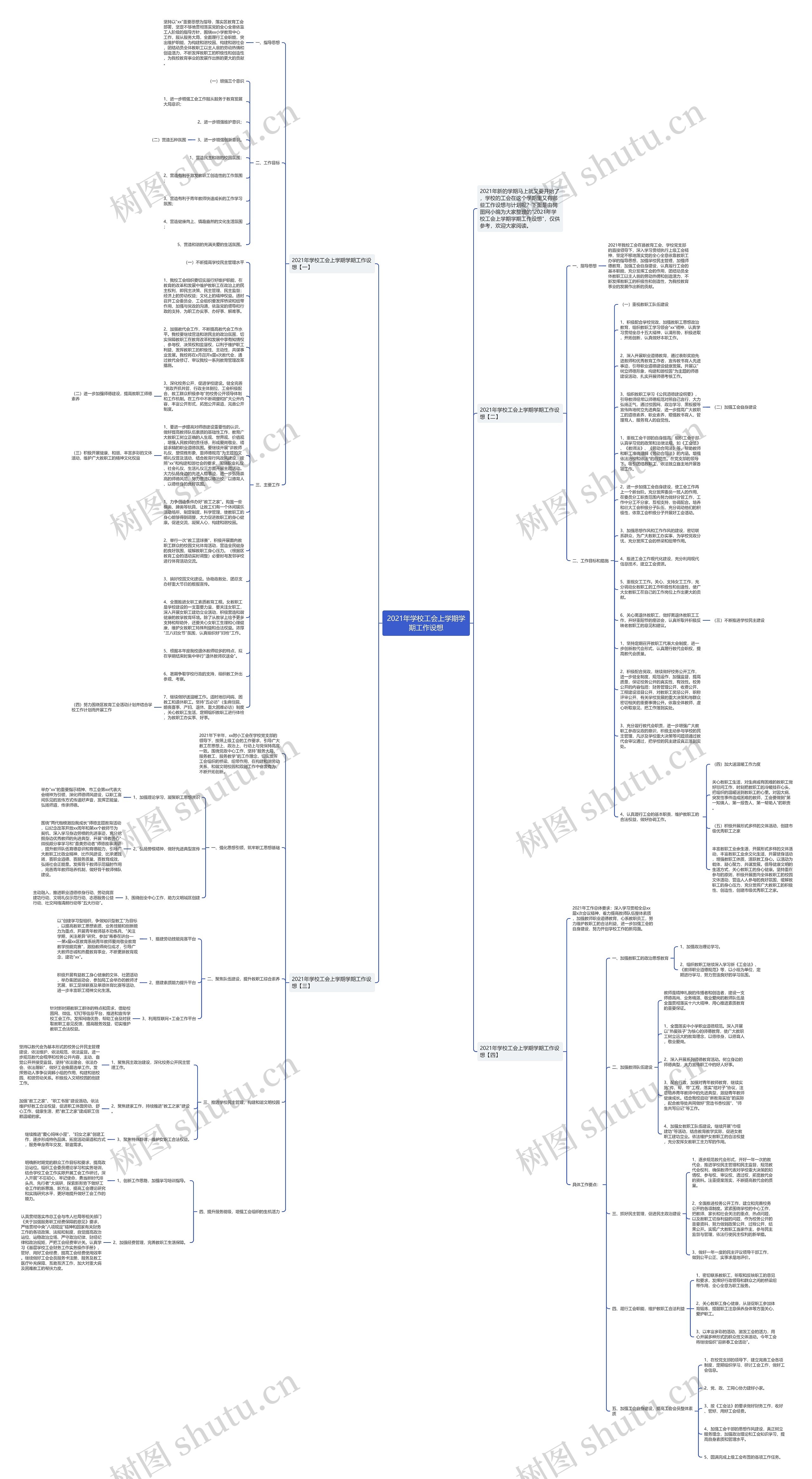 2021年学校工会上学期学期工作设想思维导图