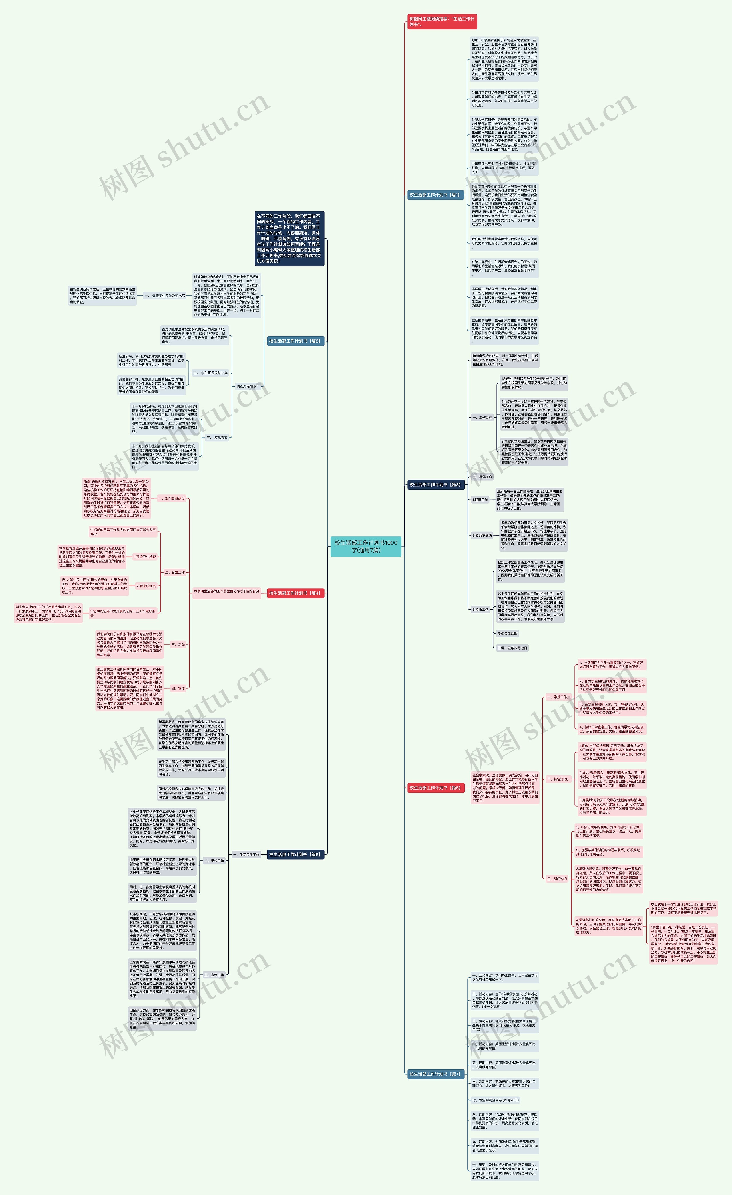 校生活部工作计划书1000字(通用7篇)思维导图高清图 校生活部工作计划书1000字(通用7篇)思维导图