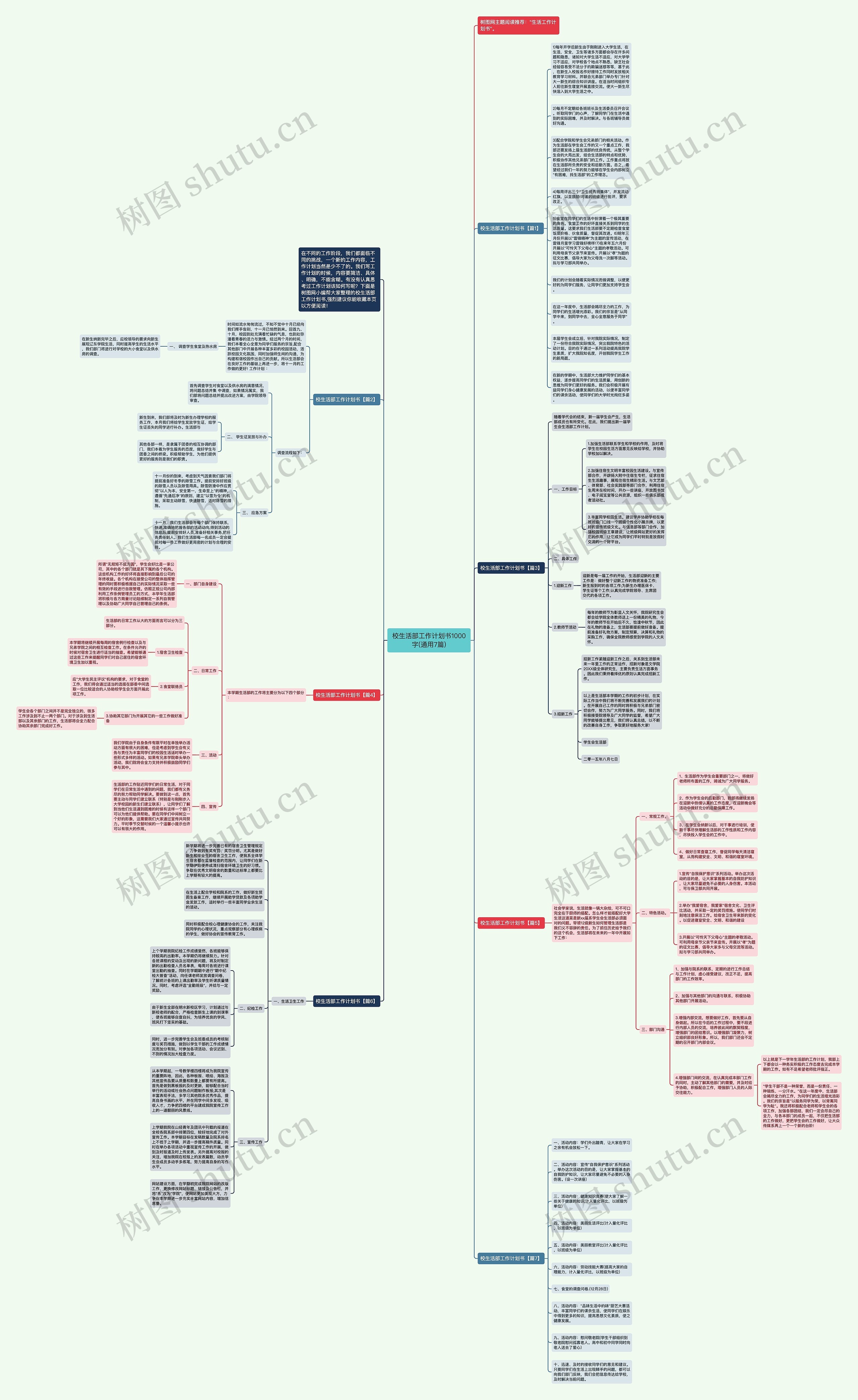 校生活部工作计划书1000字(通用7篇)思维导图