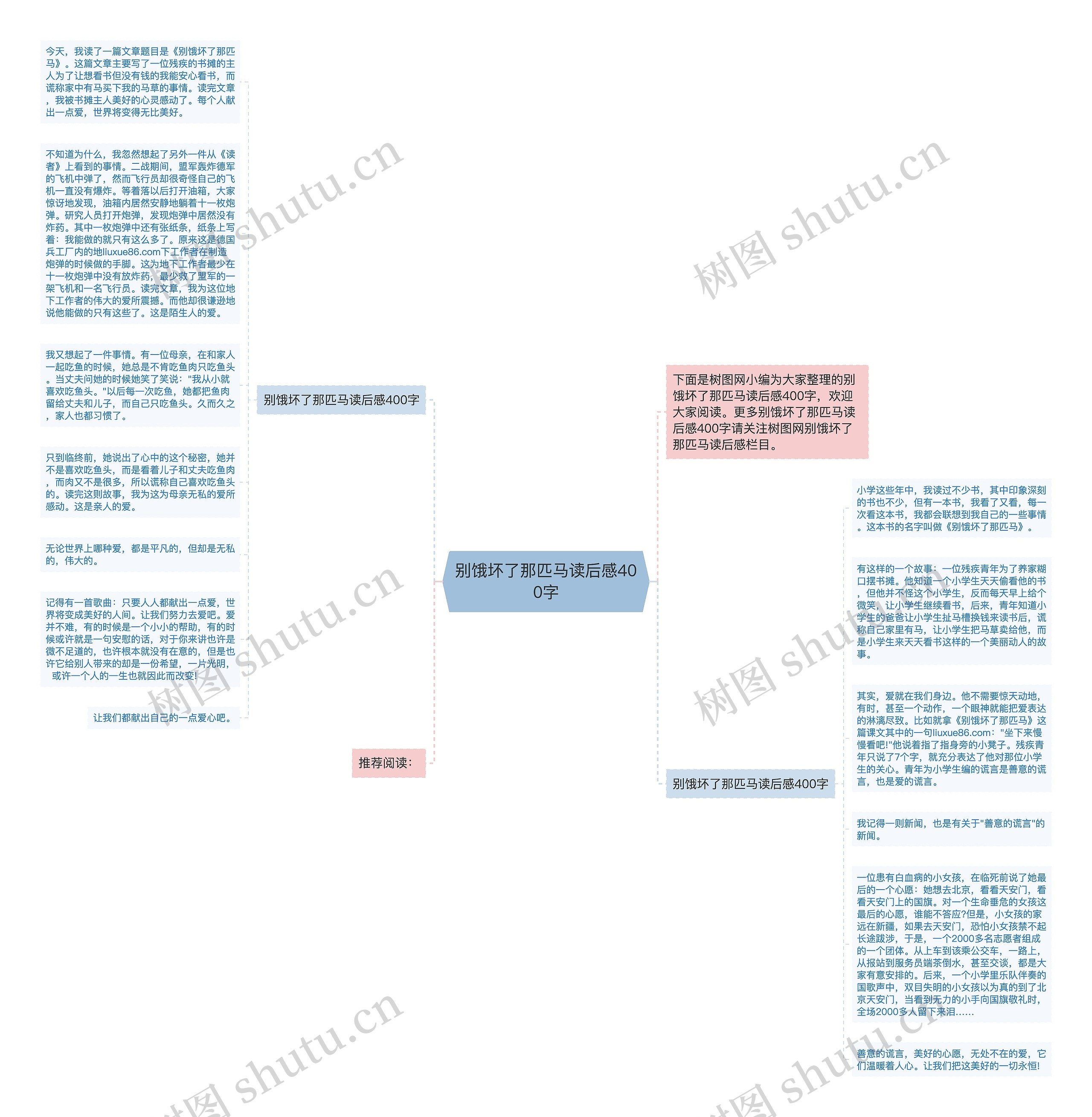 别饿坏了那匹马读后感400字思维导图