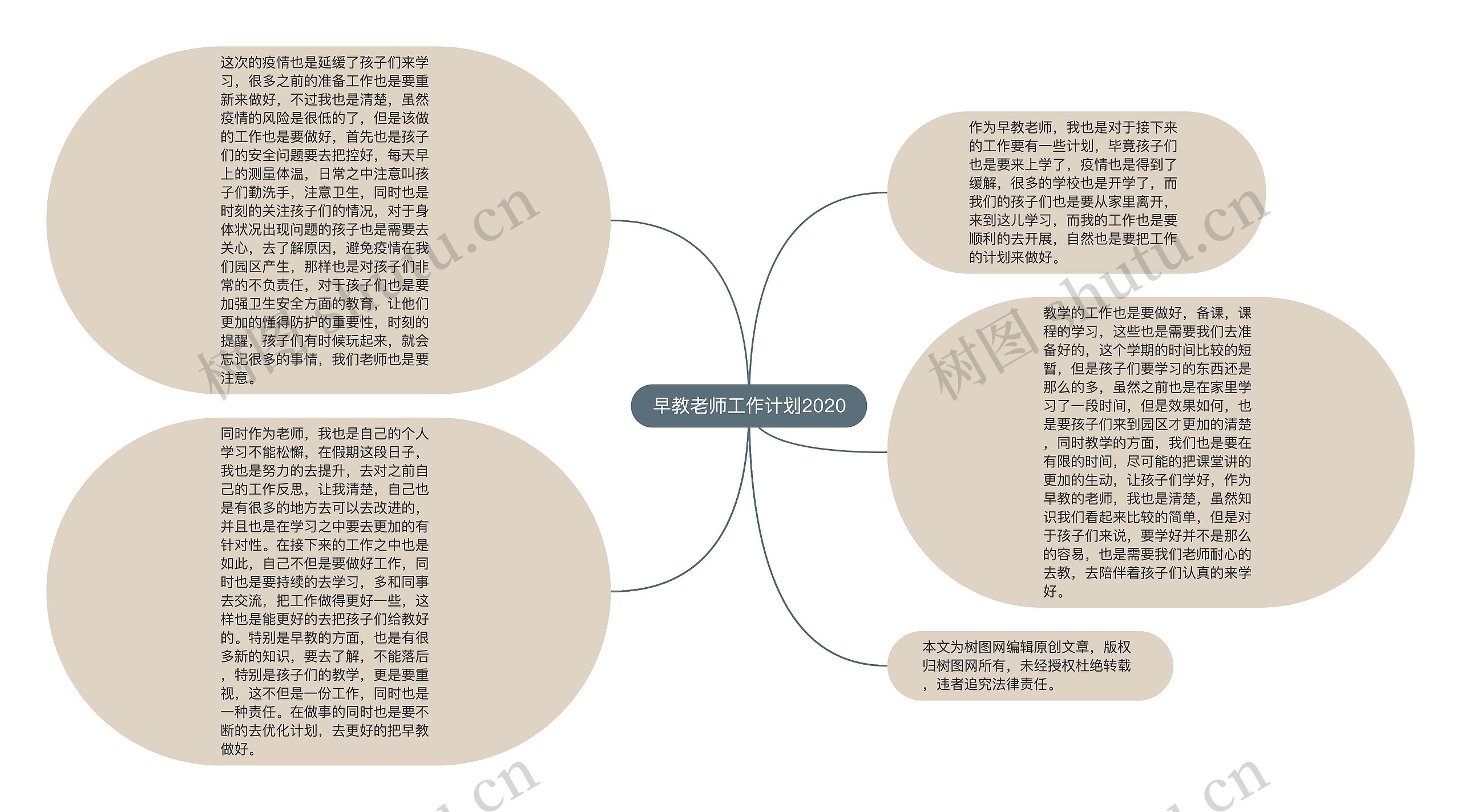 早教老师工作计划2020思维导图