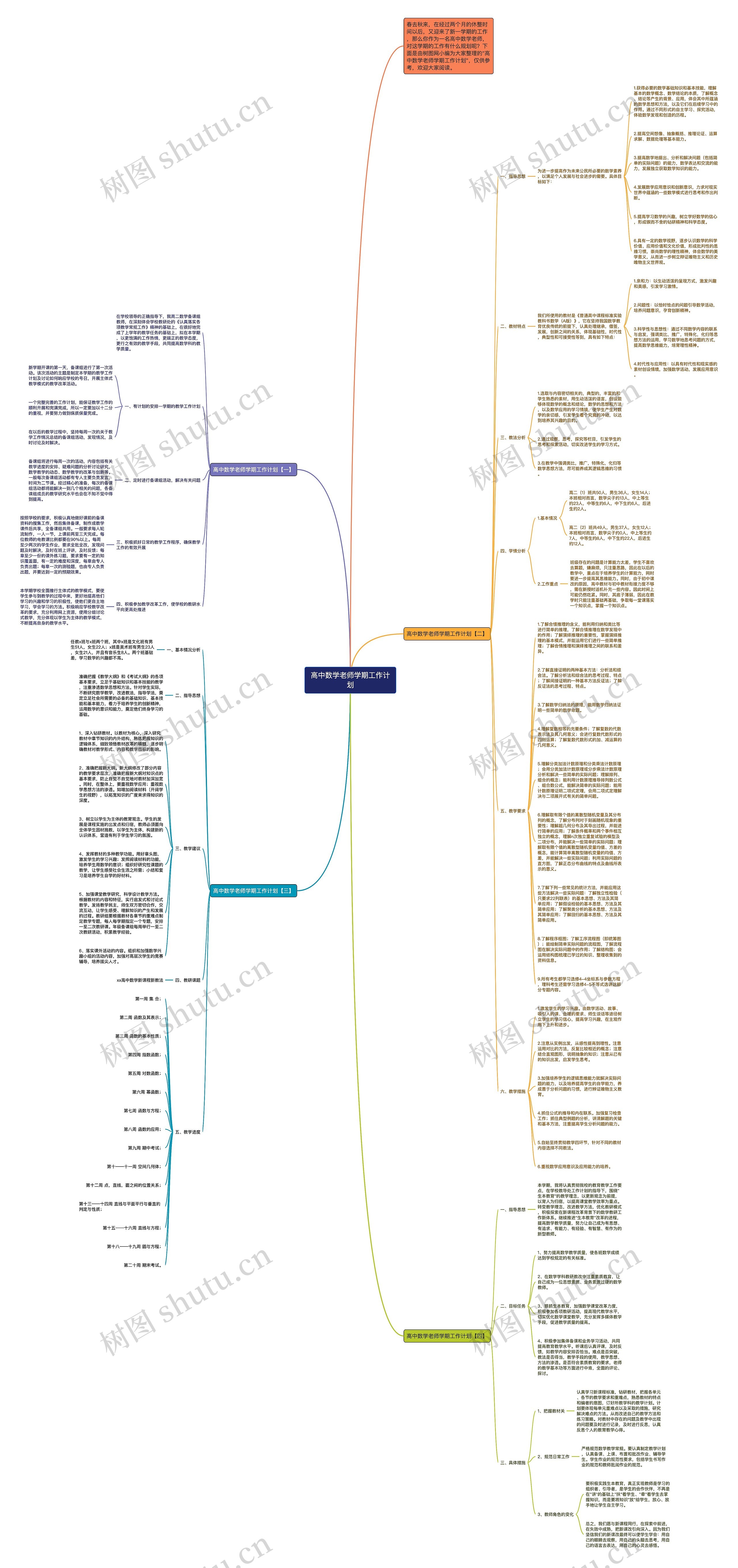 高中数学老师学期工作计划思维导图