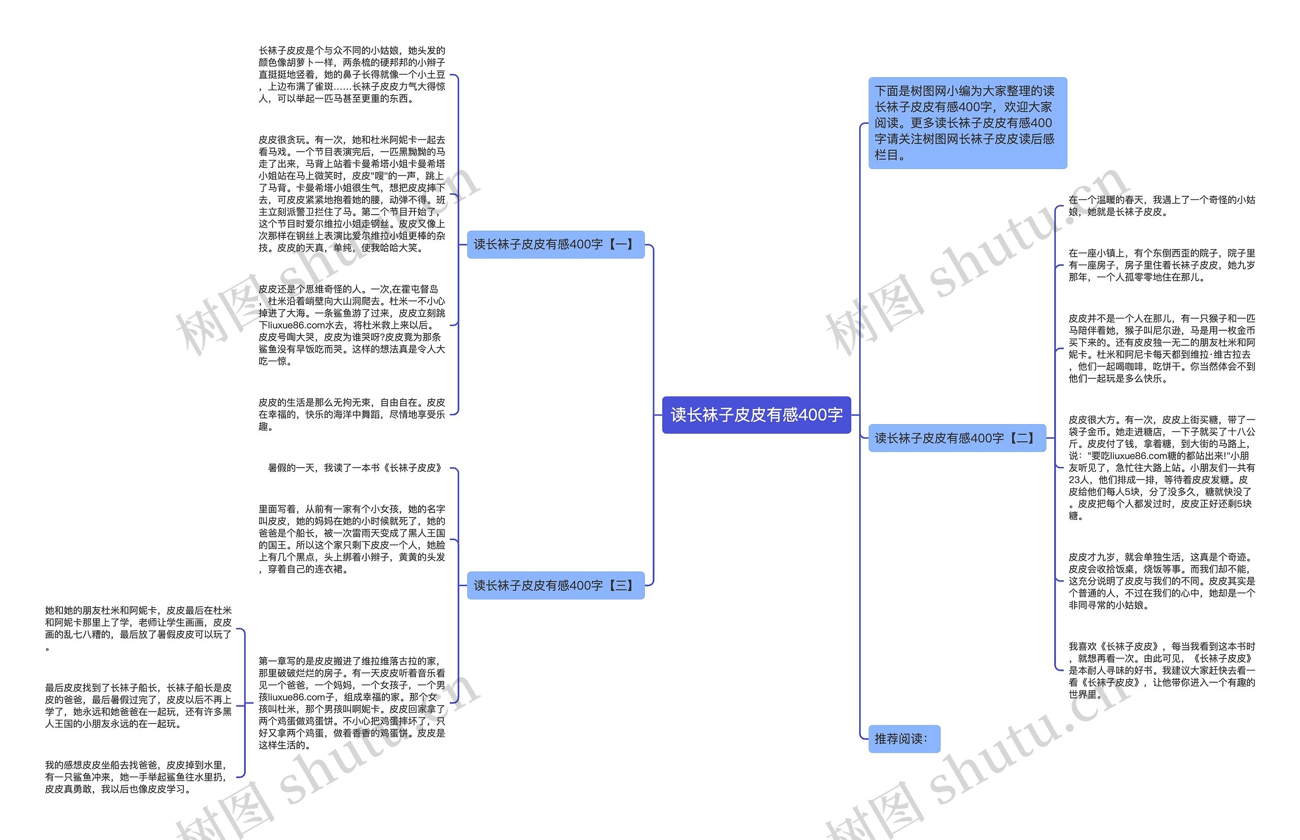 读长袜子皮皮有感400字思维导图高清图 读长袜子皮皮有感400字思维导图