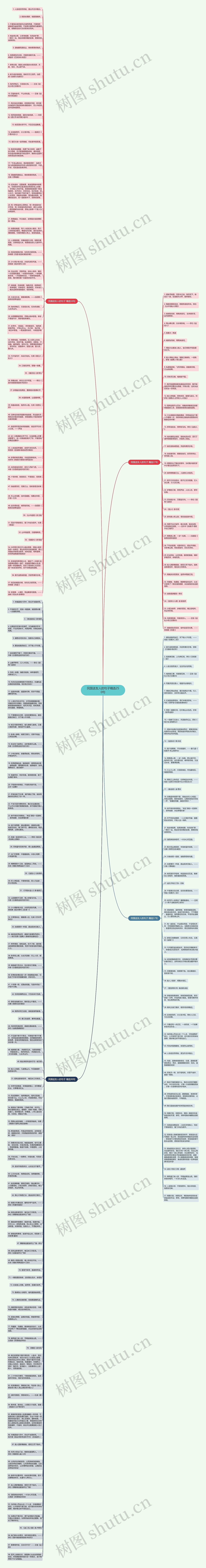 民国送友人的句子精选250句思维导图