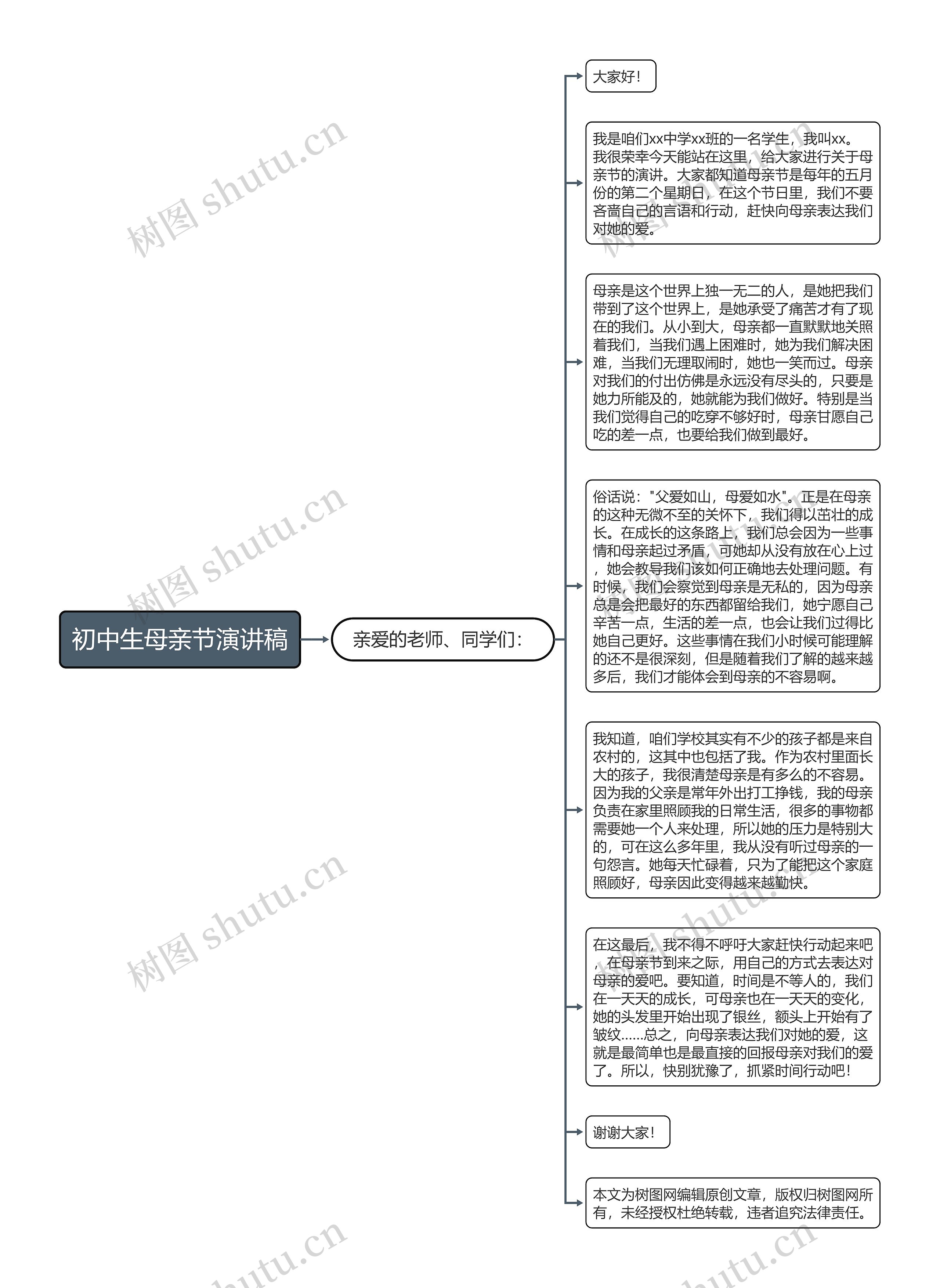 初中生母亲节演讲稿