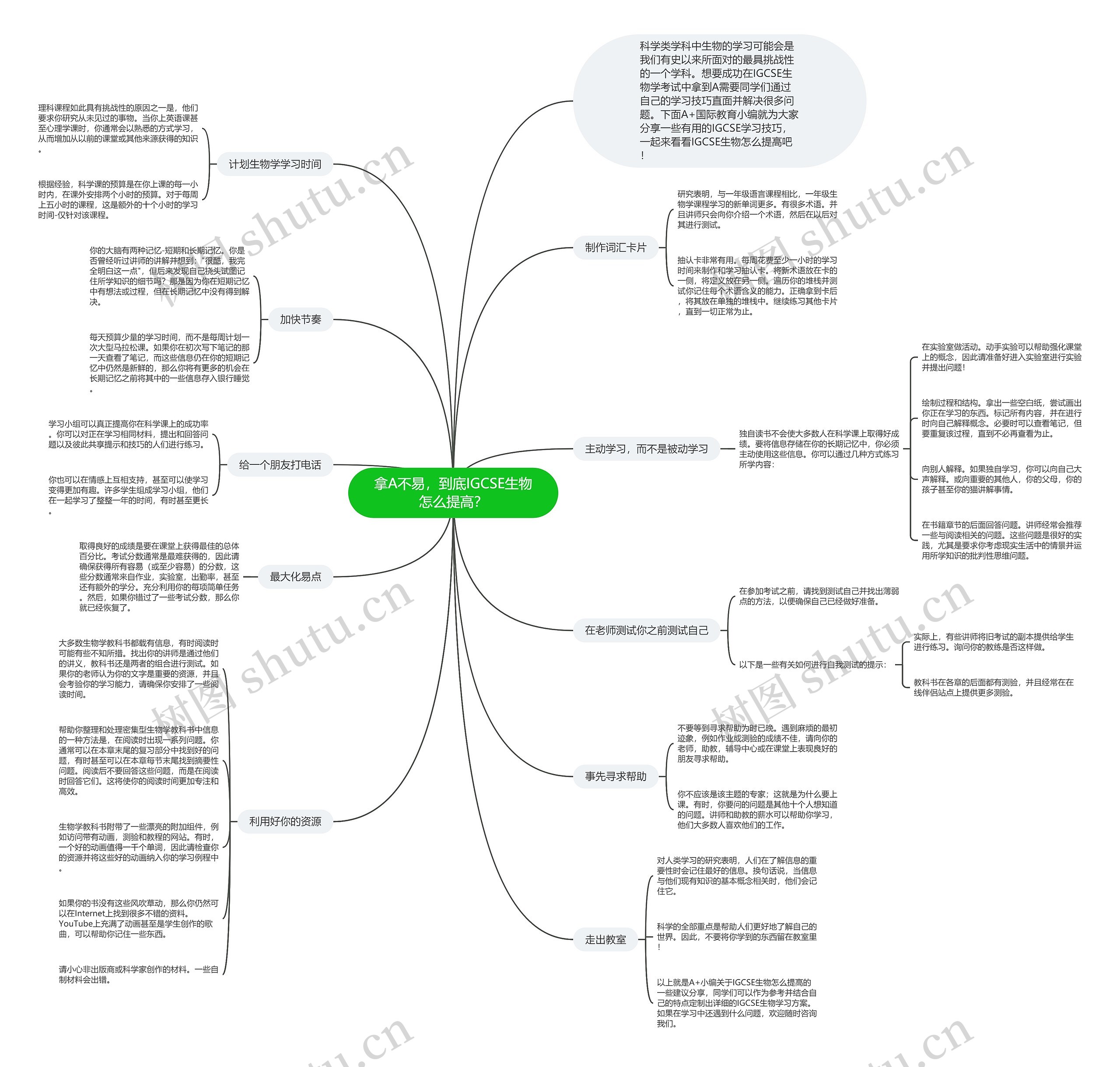 拿A不易，到底IGCSE生物怎么提高？思维导图
