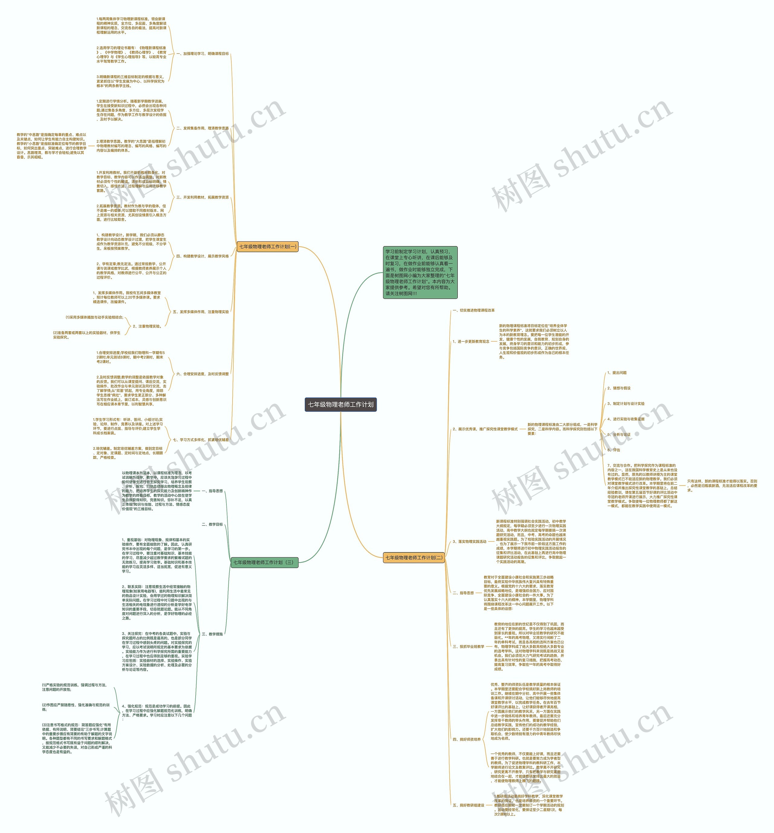 七年级物理老师工作计划思维导图