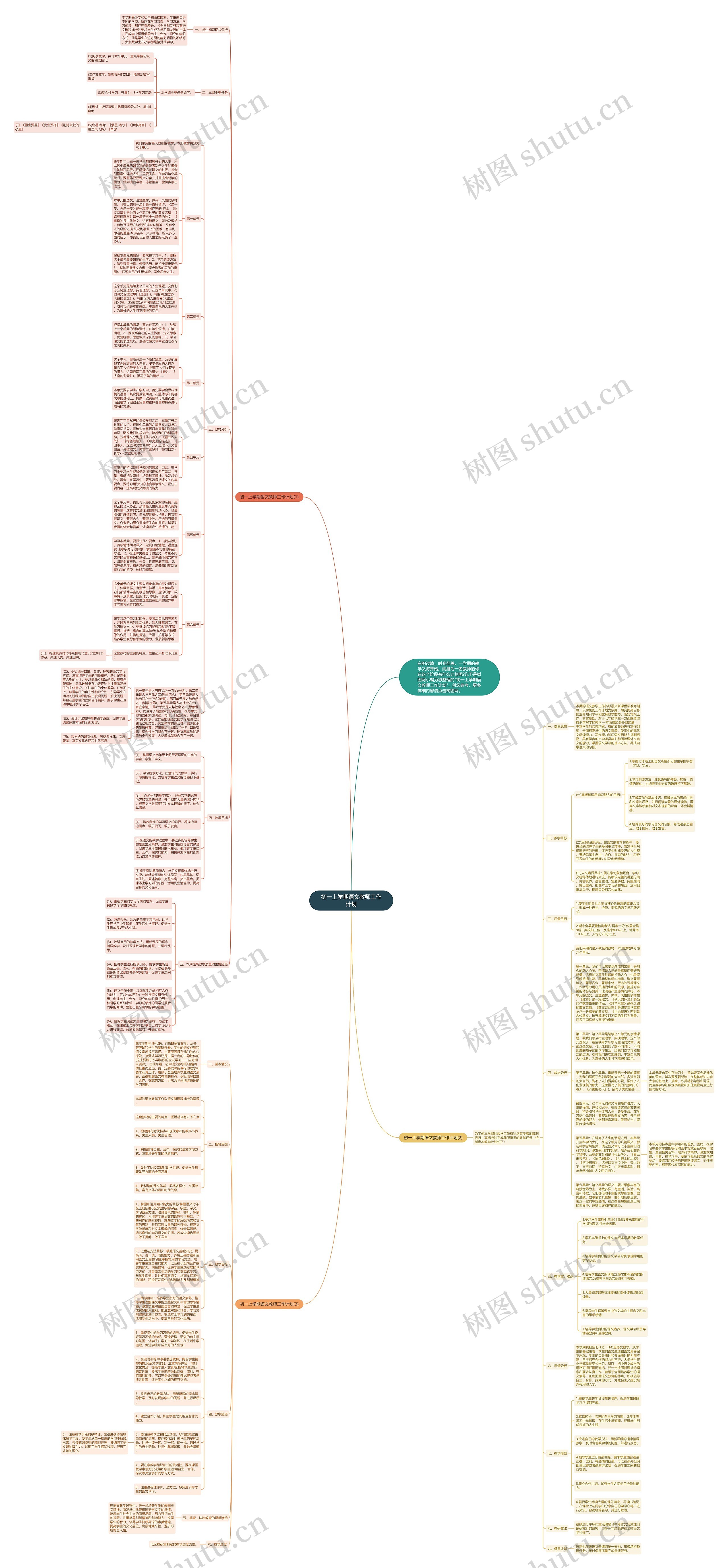 初一上学期语文教师工作计划