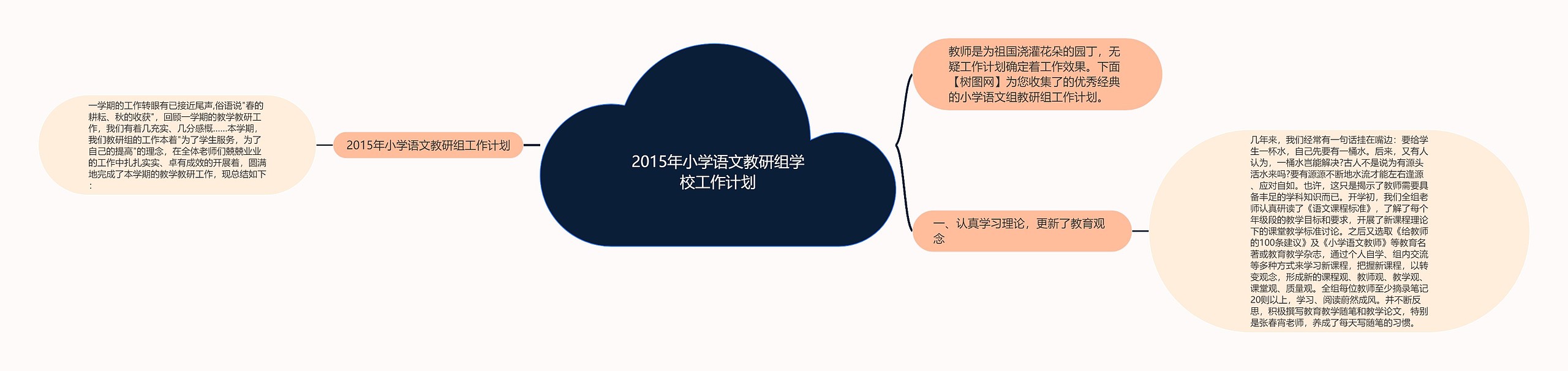 2015年小学语文教研组学校工作计划