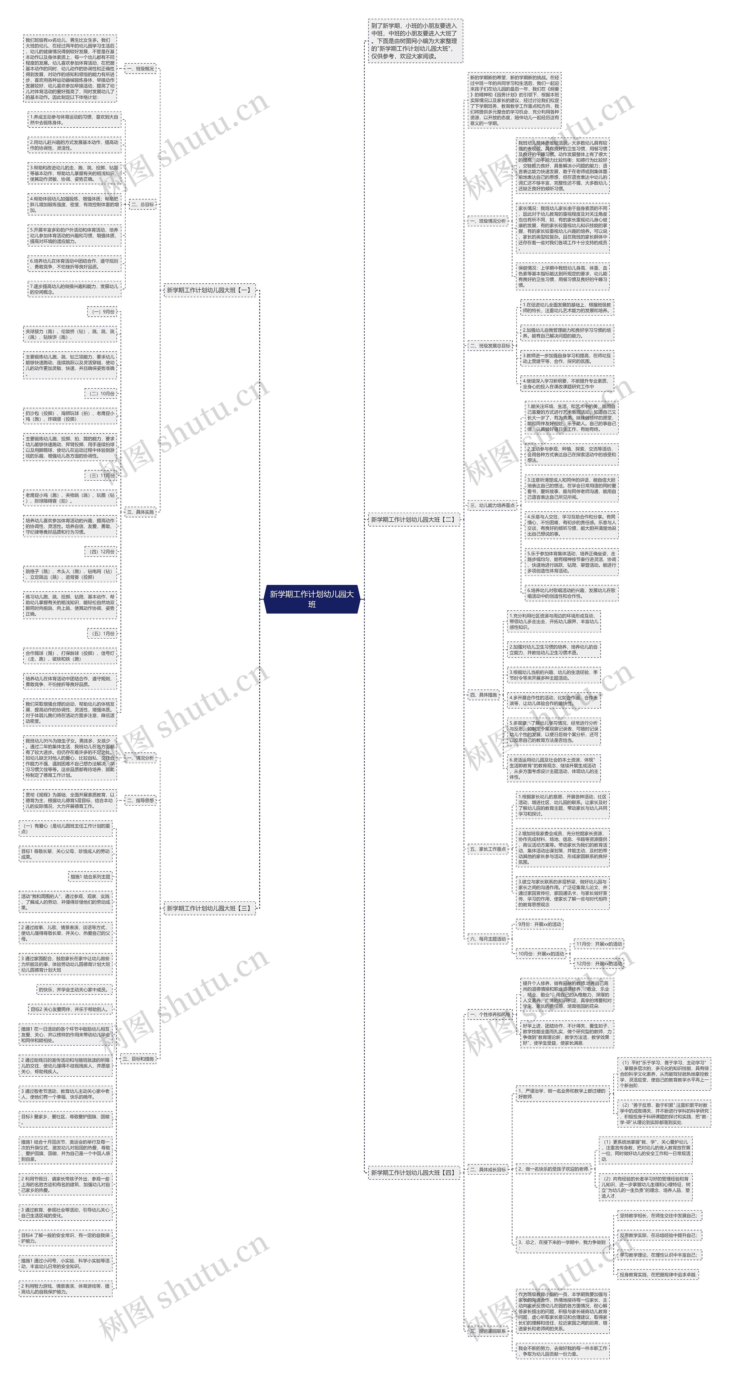 新学期工作计划幼儿园大班思维导图