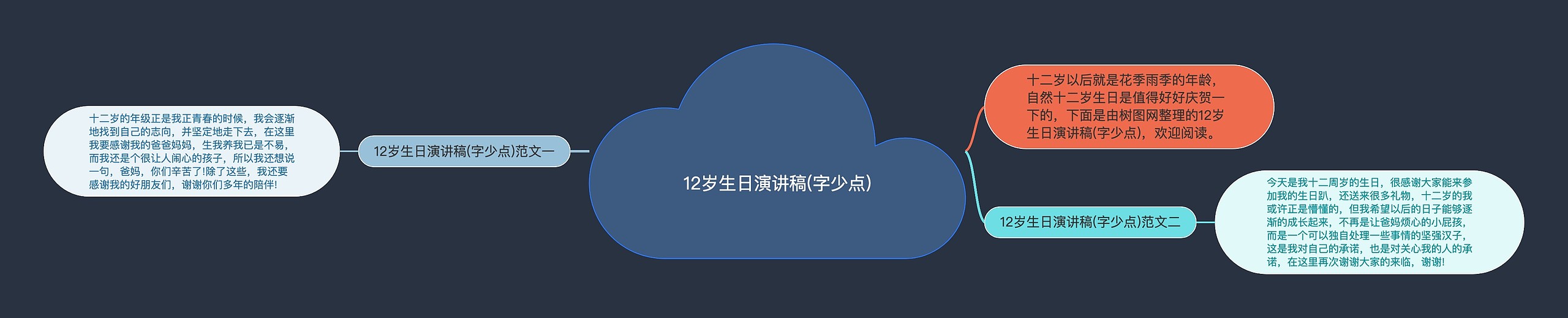 12岁生日演讲稿(字少点)思维导图