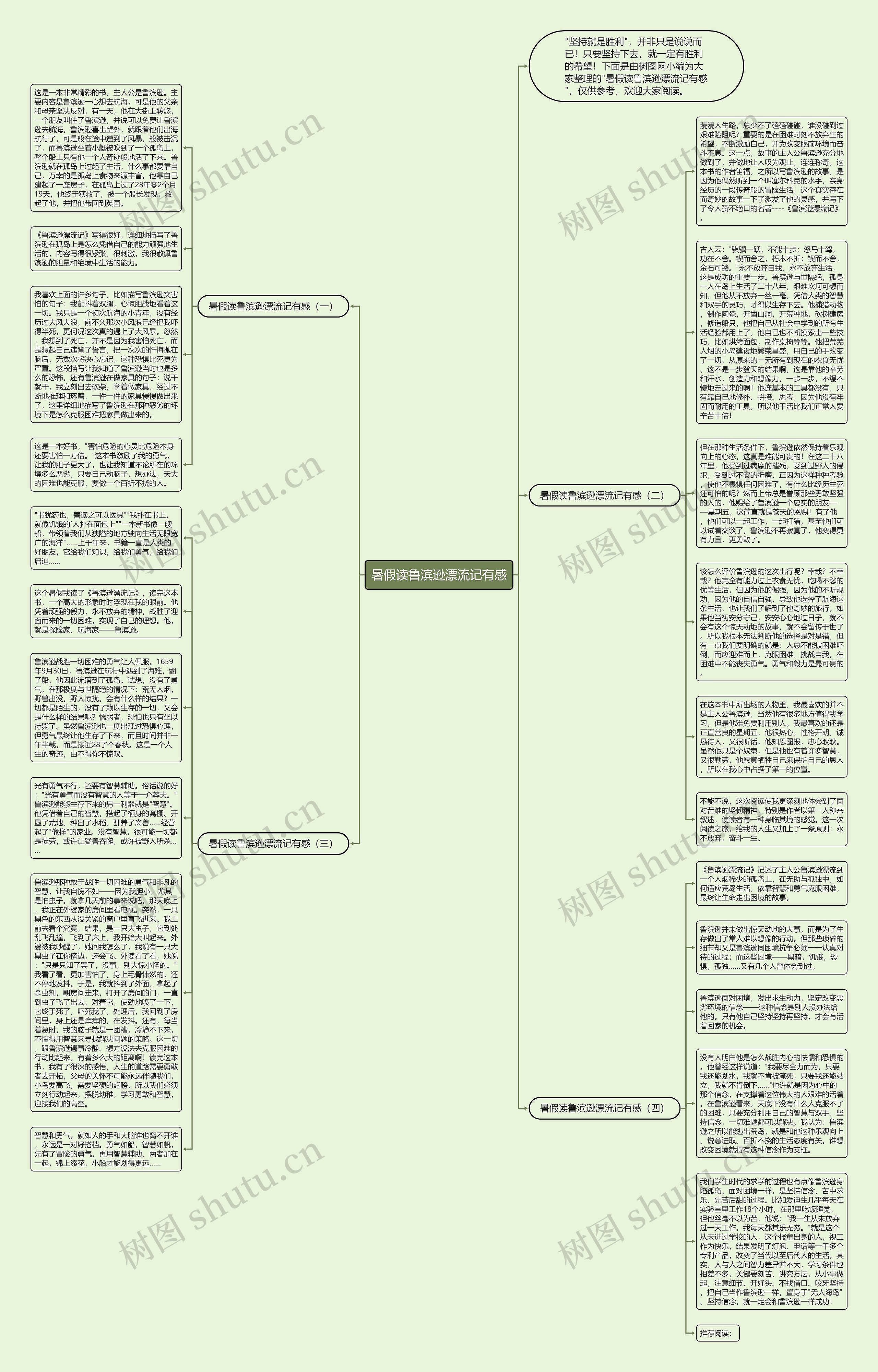暑假读鲁滨逊漂流记有感思维导图