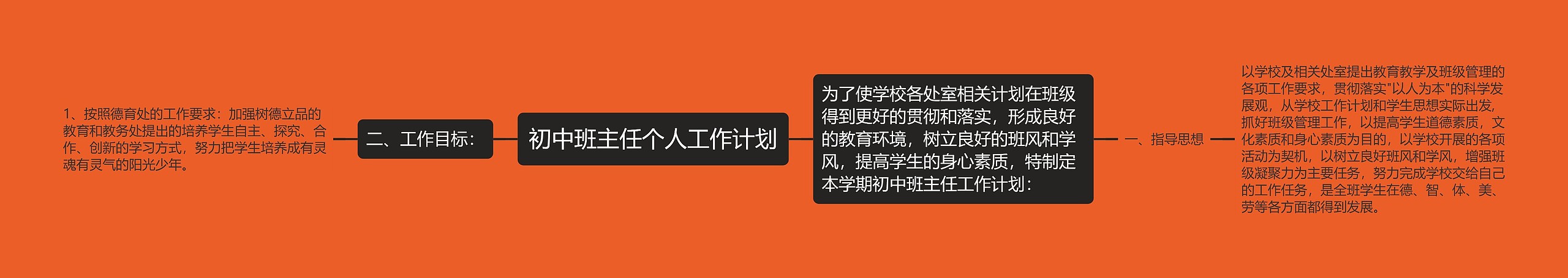 初中班主任个人工作计划思维导图