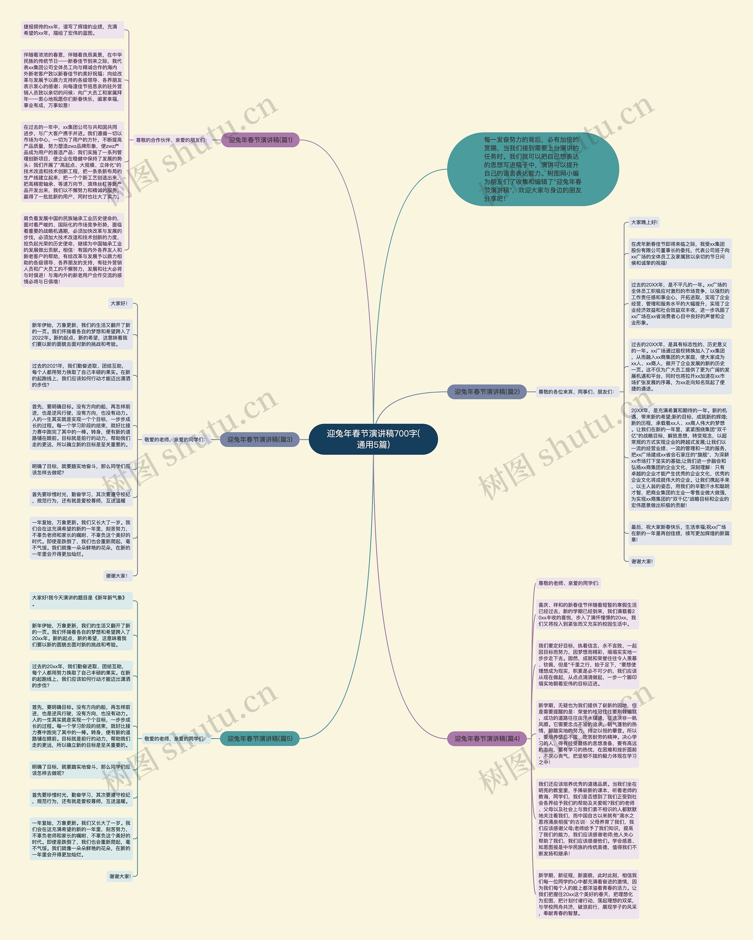 迎兔年春节演讲稿700字(通用5篇)思维导图