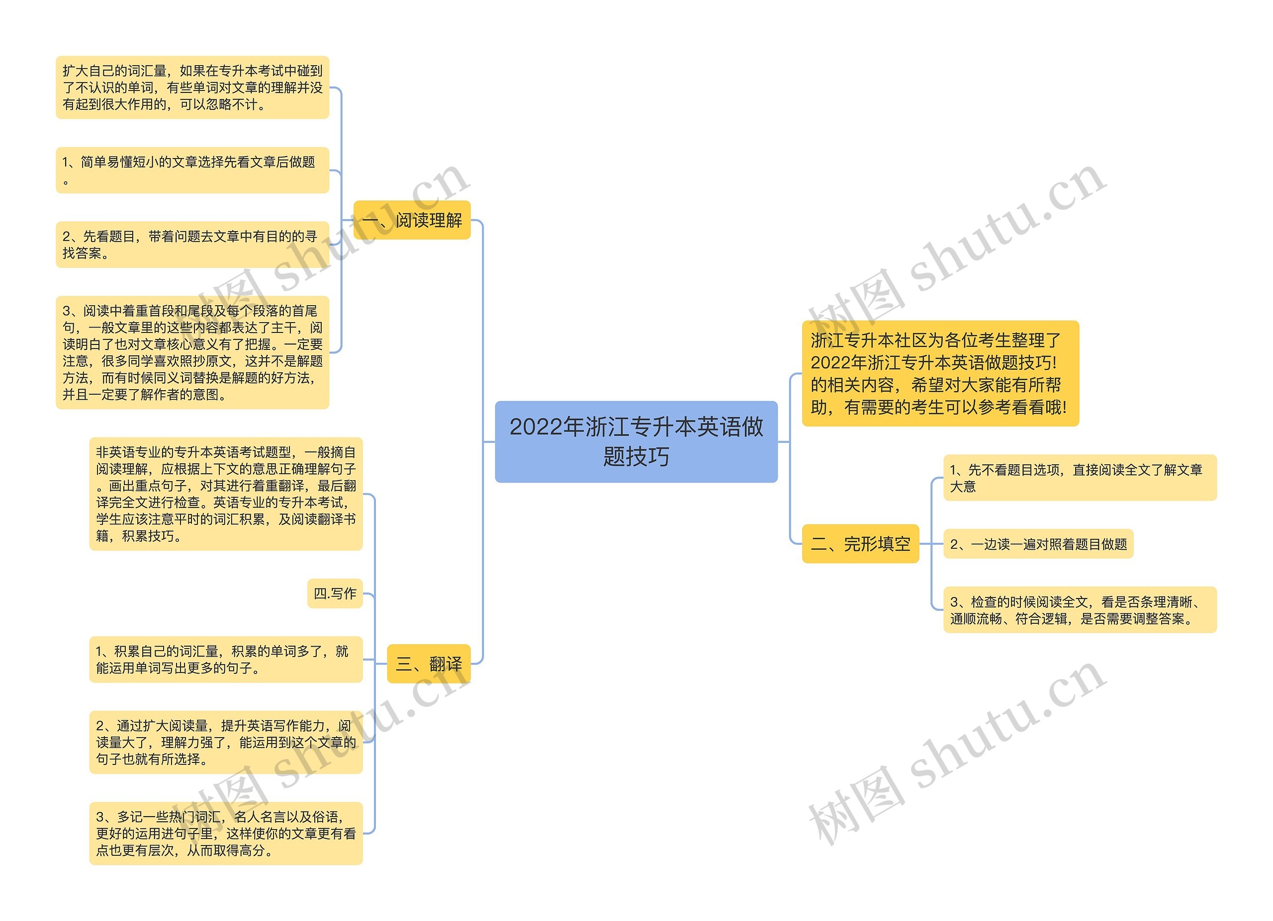 2022年浙江专升本英语做题技巧