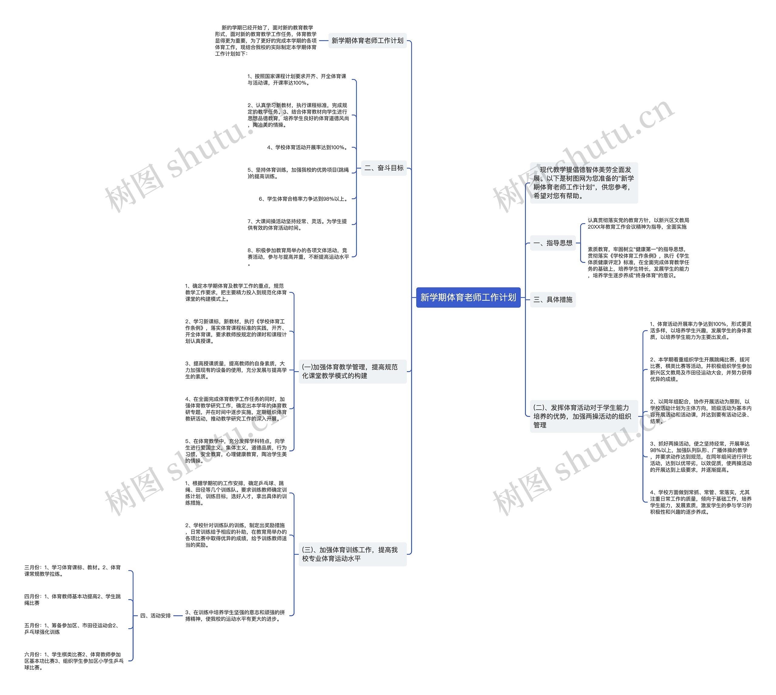 新学期体育老师工作计划思维导图