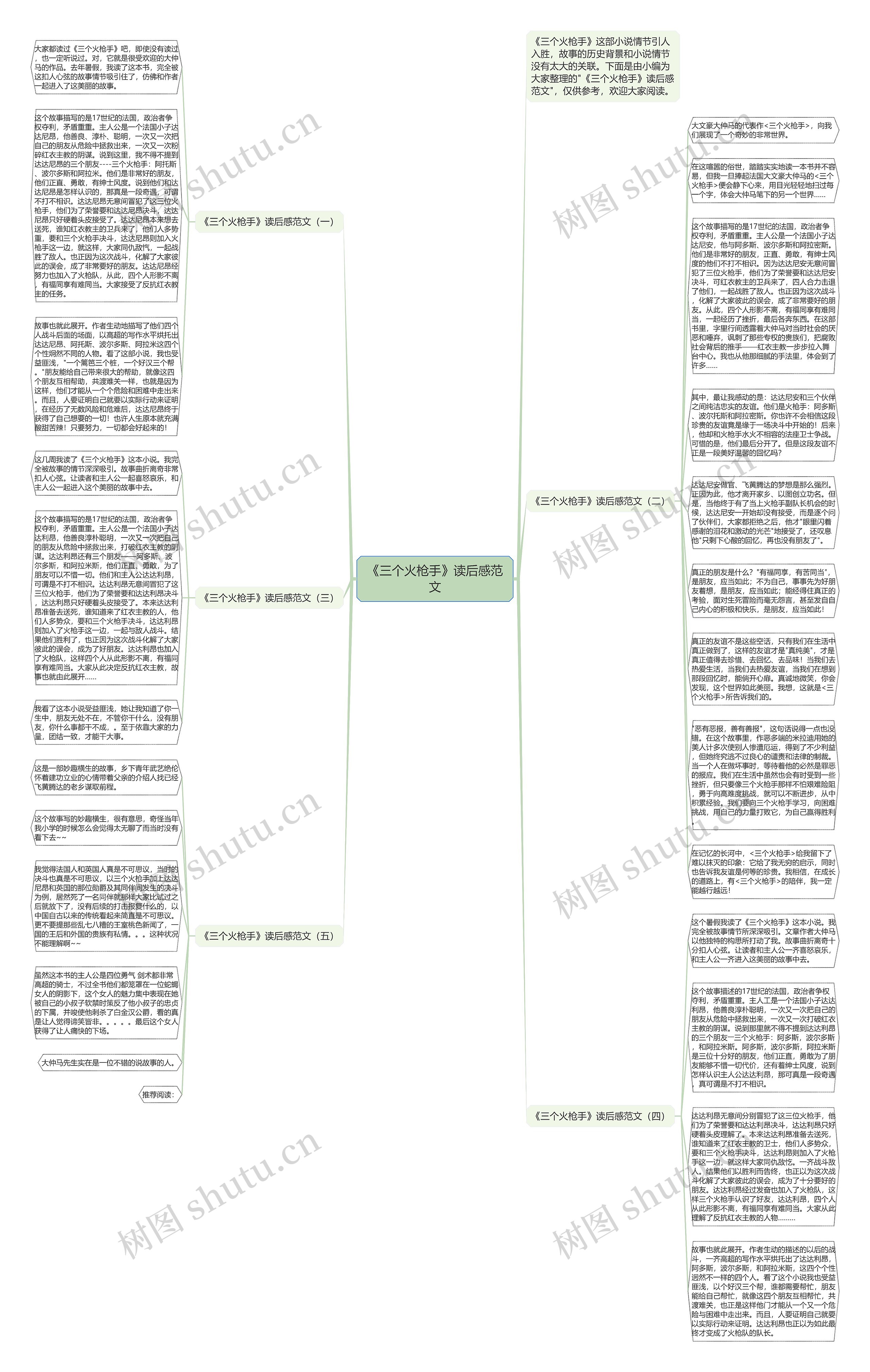 《三个火枪手》读后感范文思维导图